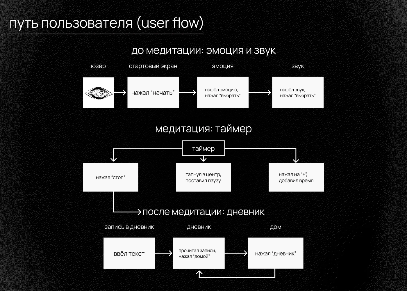 zensound, приложение для медитаций — Изображение №5 — Интерфейсы на Dprofile