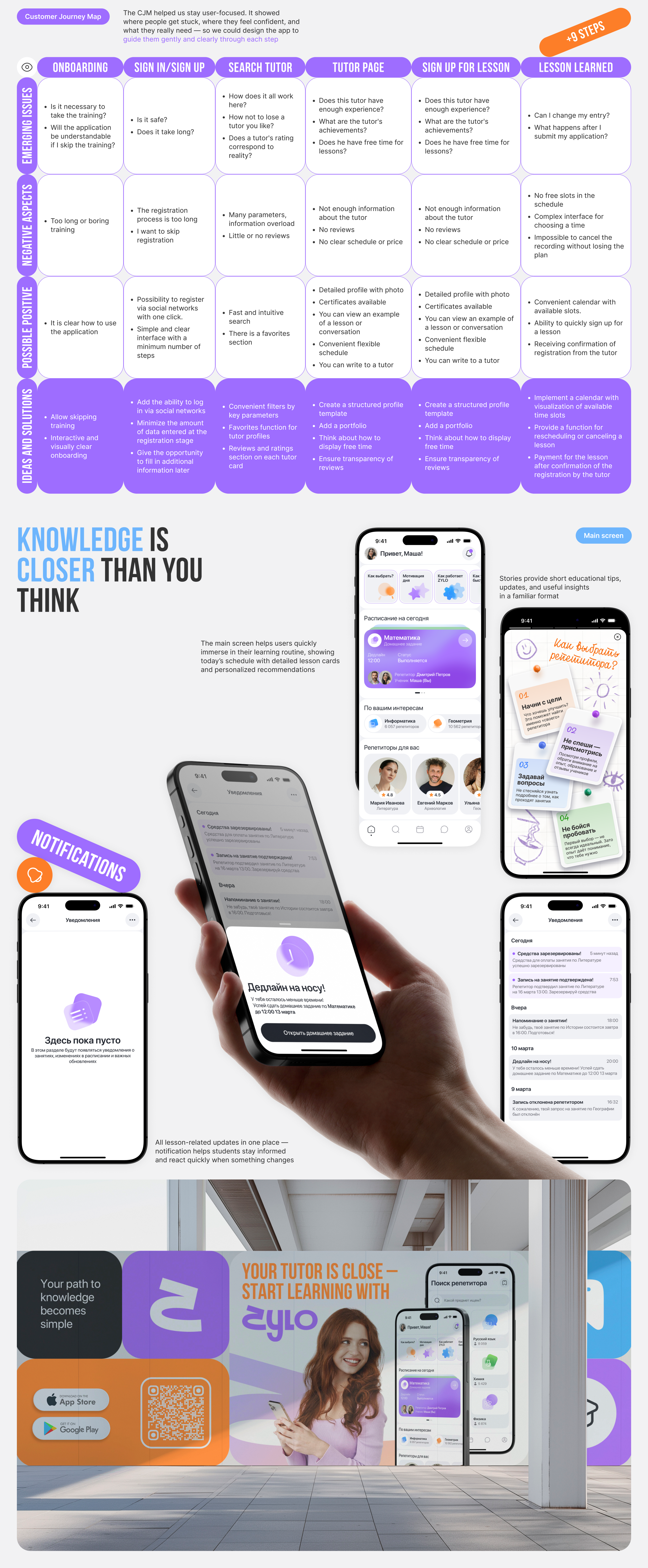 ZYLO | Mobile App | UX/UI — Изображение №5 — Интерфейсы на Dprofile
