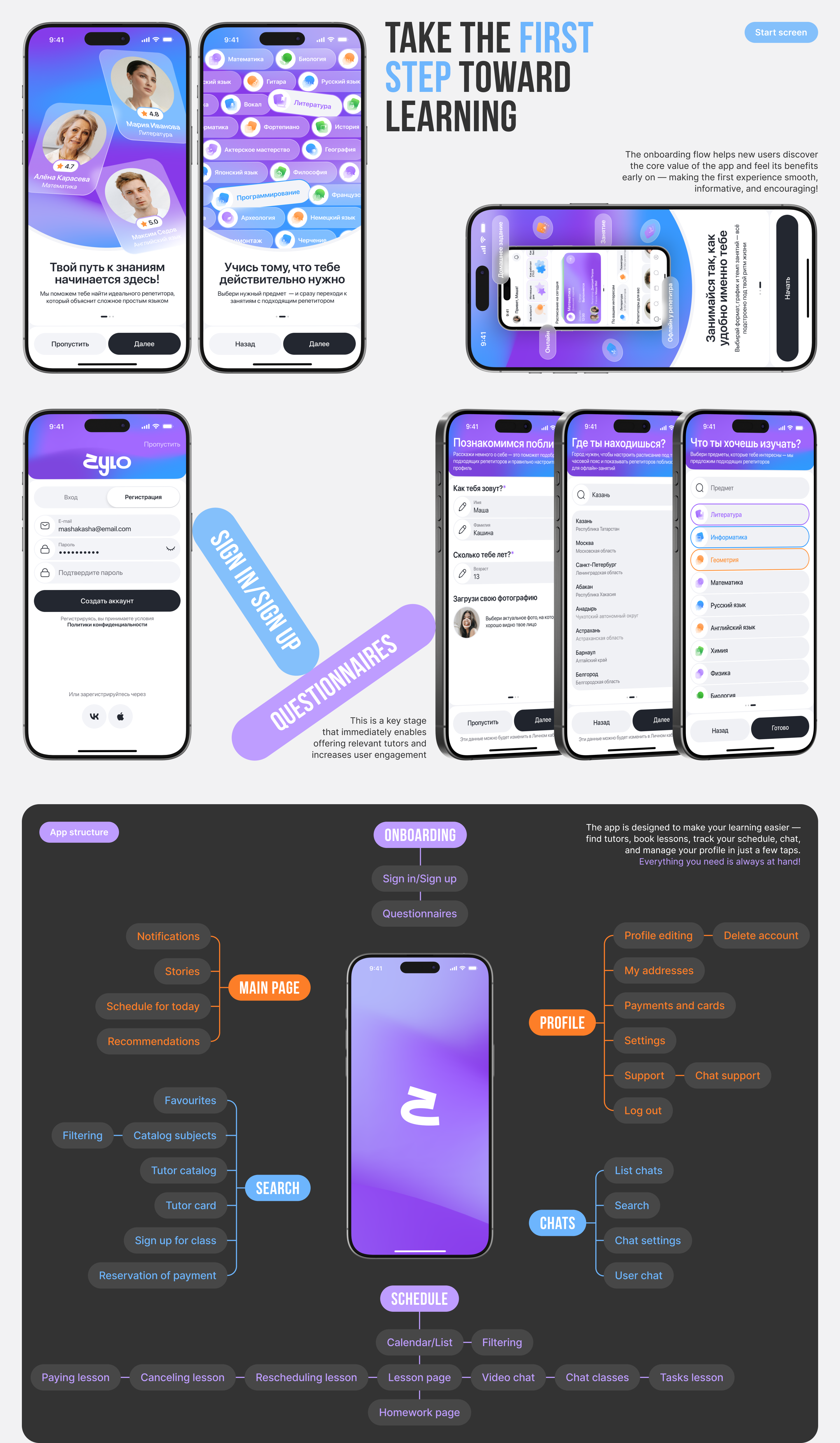 ZYLO | Mobile App | UX/UI — Изображение №3 — Интерфейсы на Dprofile