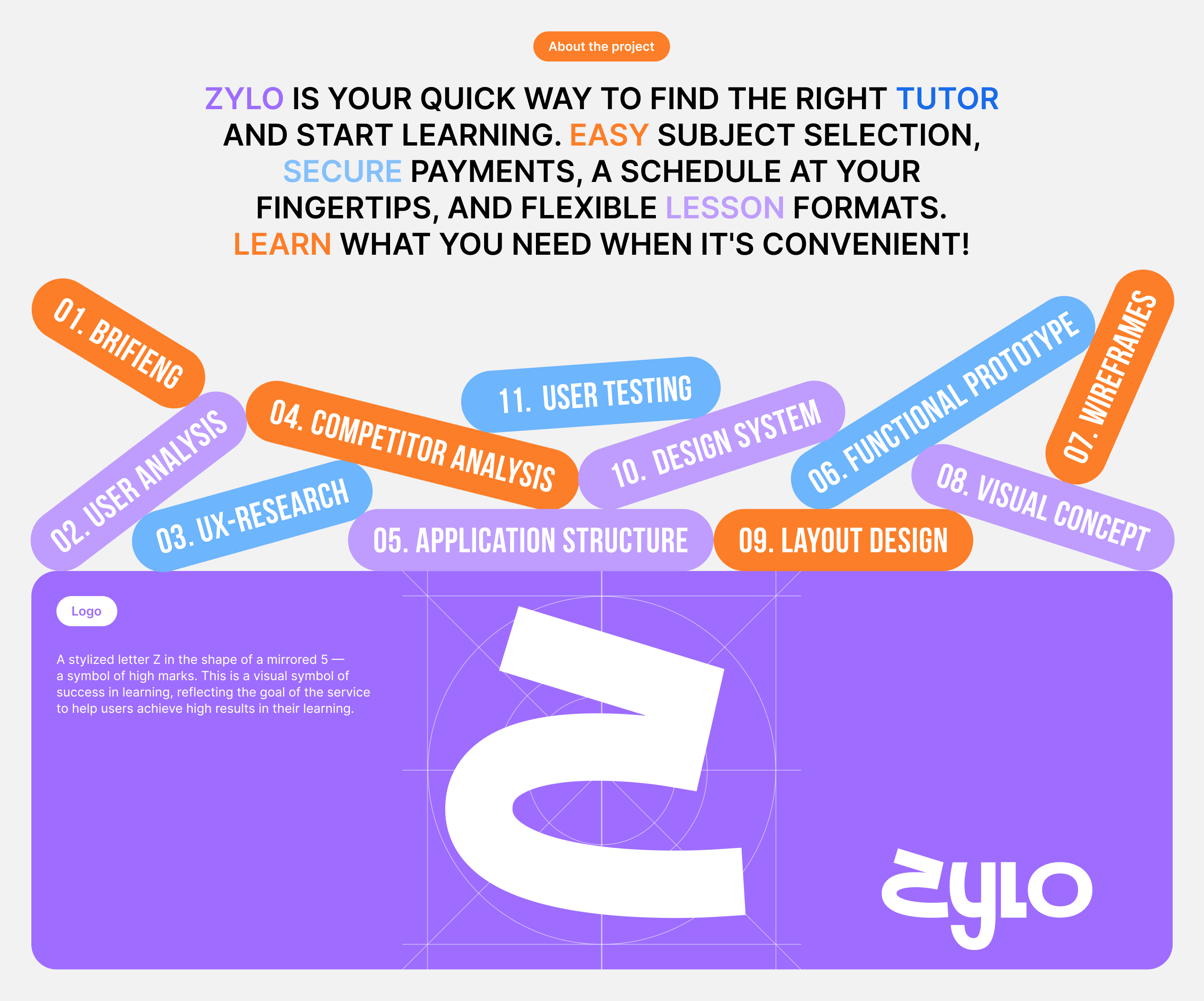 ZYLO | Mobile App | UX/UI — Изображение №2 — Интерфейсы на Dprofile