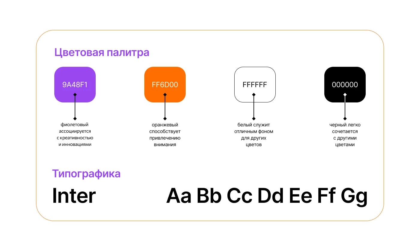 E-mail рассылка для онлайн-университета Skypro — Изображение №10 — Маркетинг на Dprofile