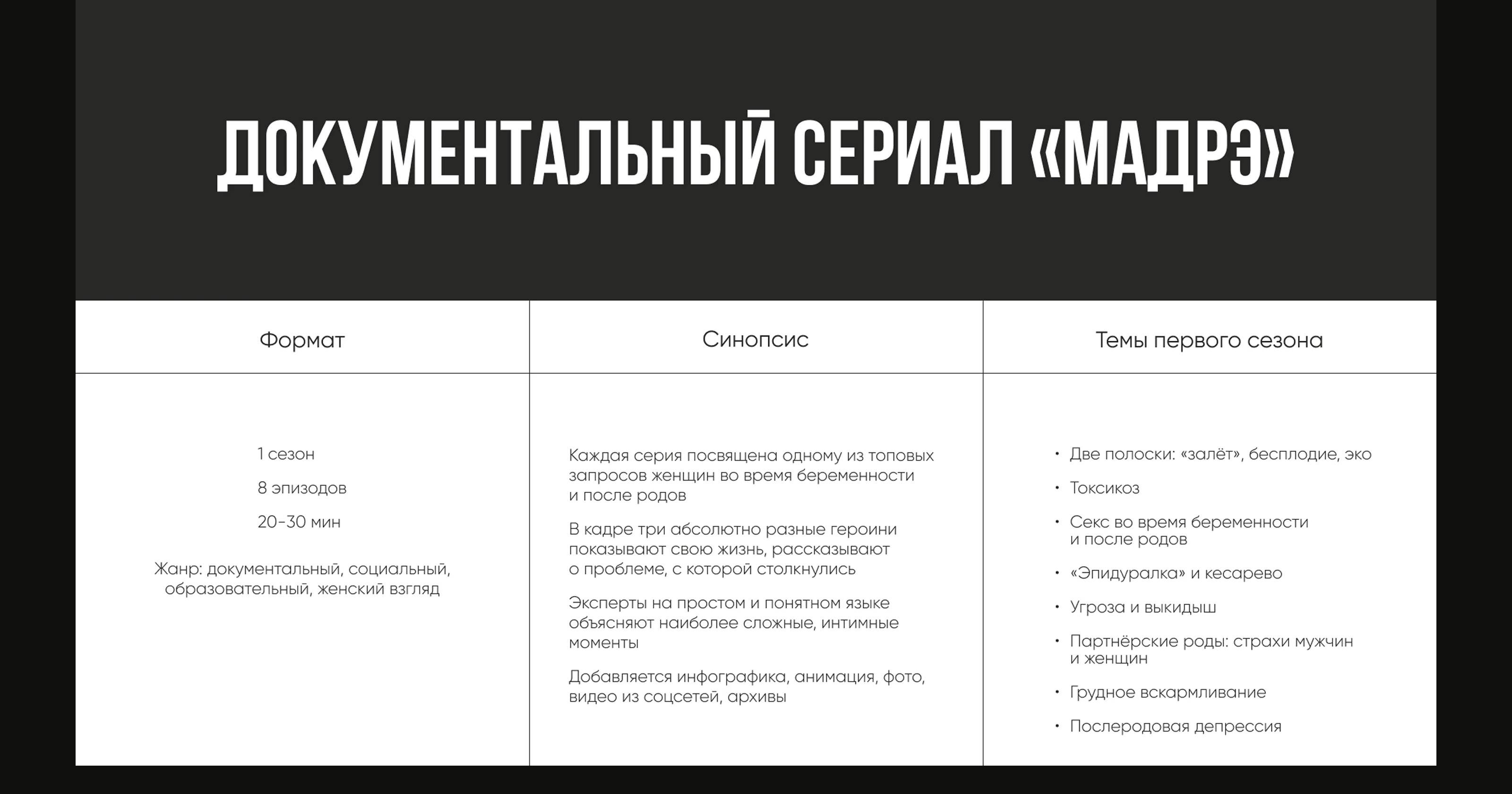 Дипломный проект для школы продюсеров Николая Картозии — Изображение №4 — Маркетинг на Dprofile
