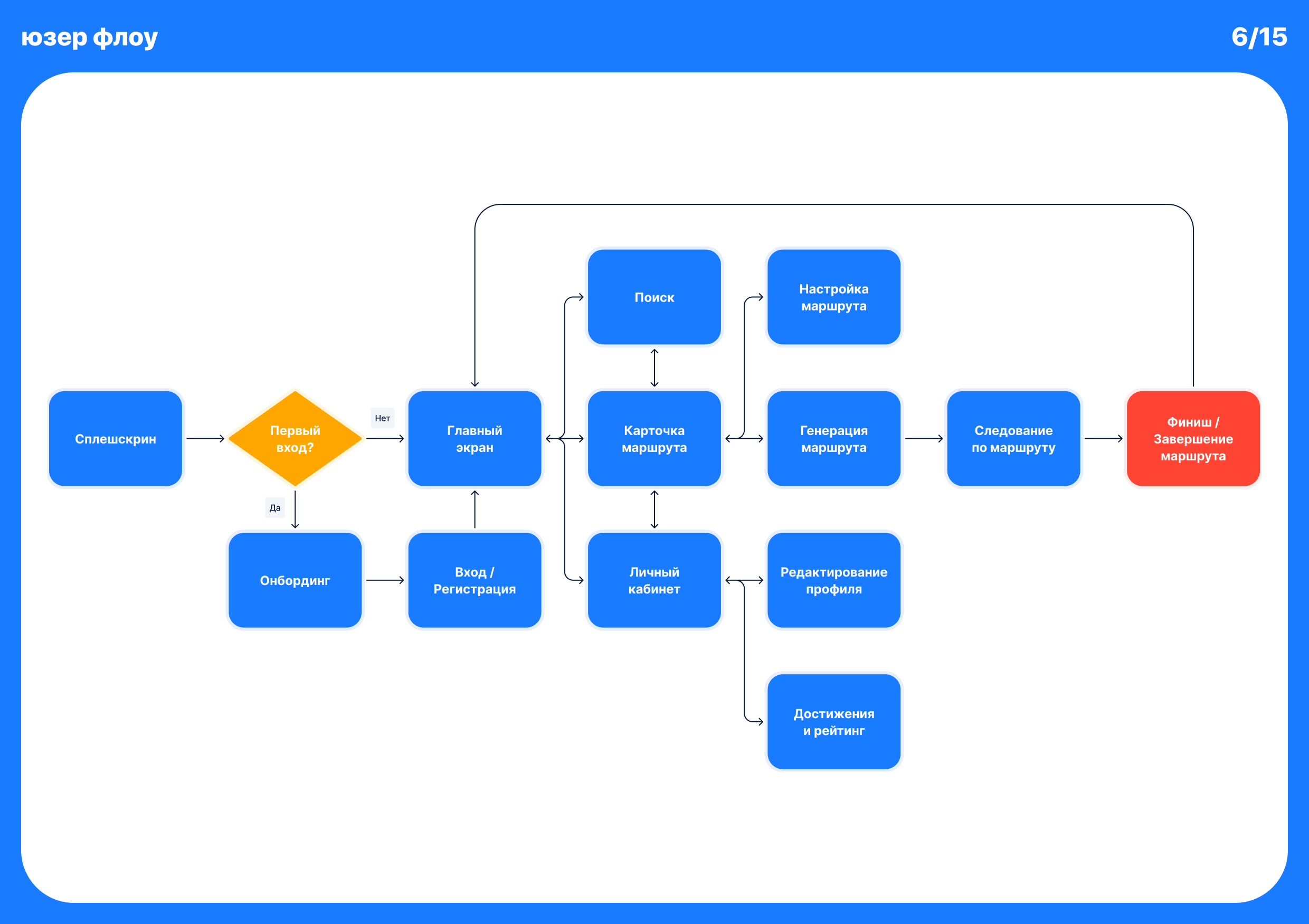 ZigZag — Изображение №5 — Интерфейсы, Брендинг на Dprofile