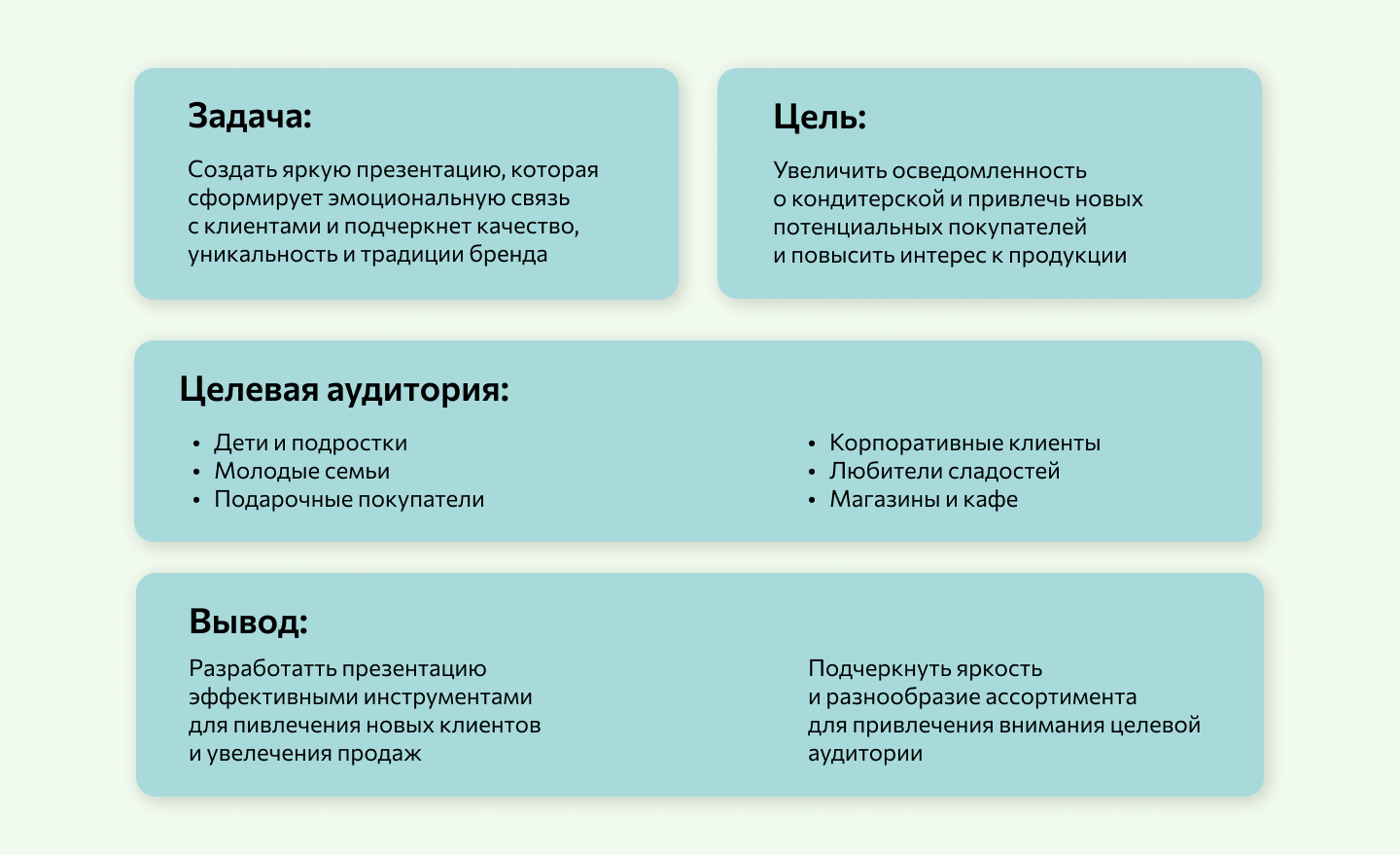 Презентация для кондитерской — Изображение №2 — Брендинг, Маркетинг на Dprofile
