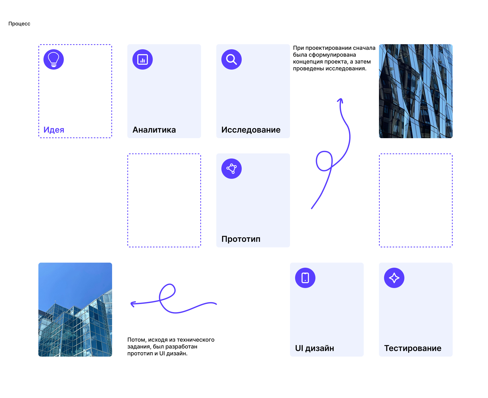 PLUS BANK — Изображение №3 — Интерфейсы, Брендинг на Dprofile