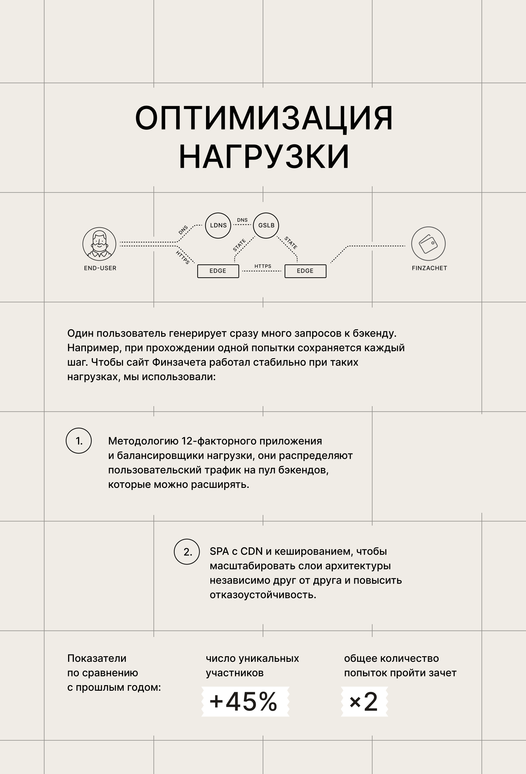 Разработка сайта Финзачет 2022 — Изображение №9 — Интерфейсы, Маркетинг на Dprofile