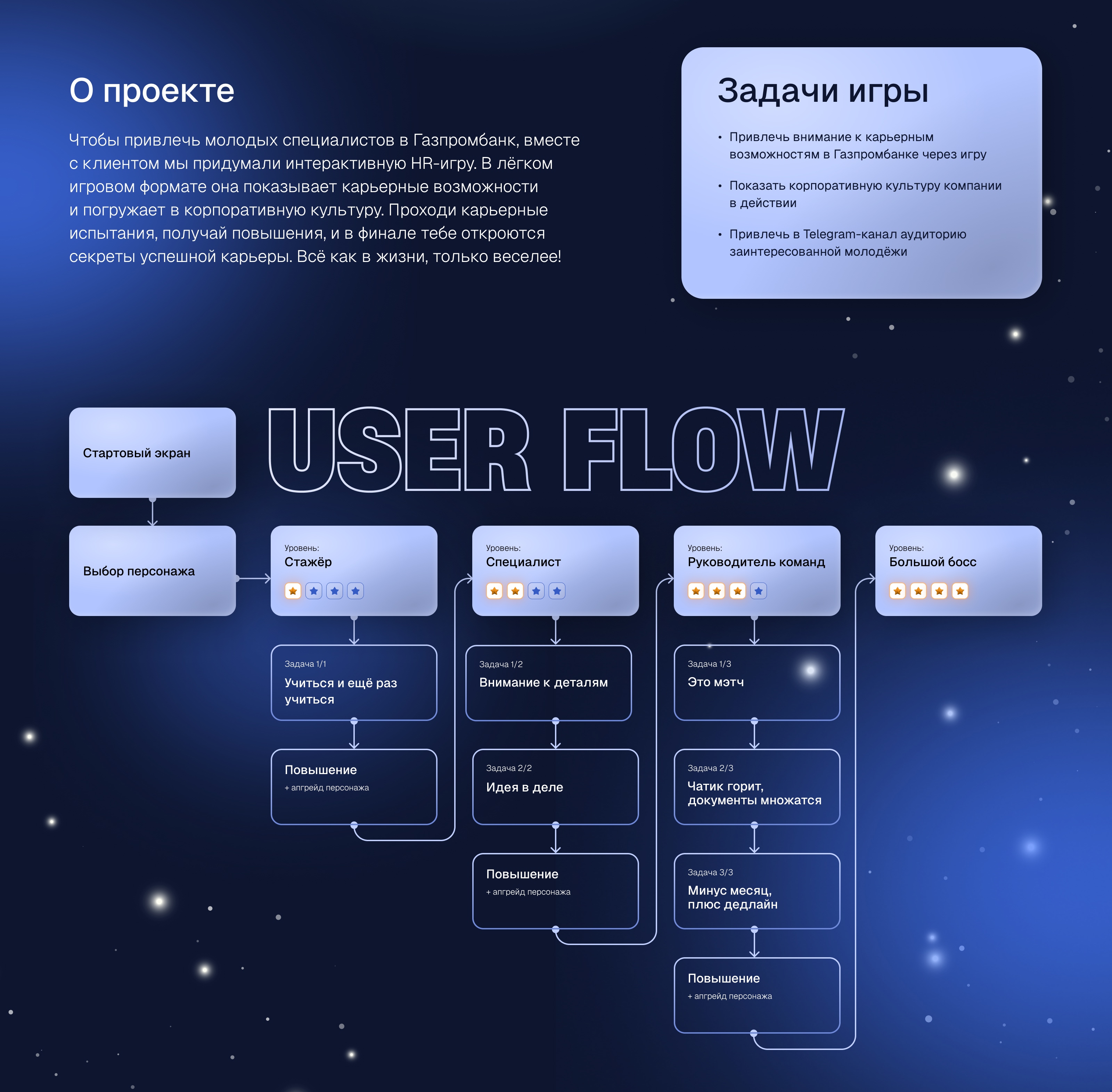 Карьерный Тамагочи — Изображение №2 — Интерфейсы на Dprofile