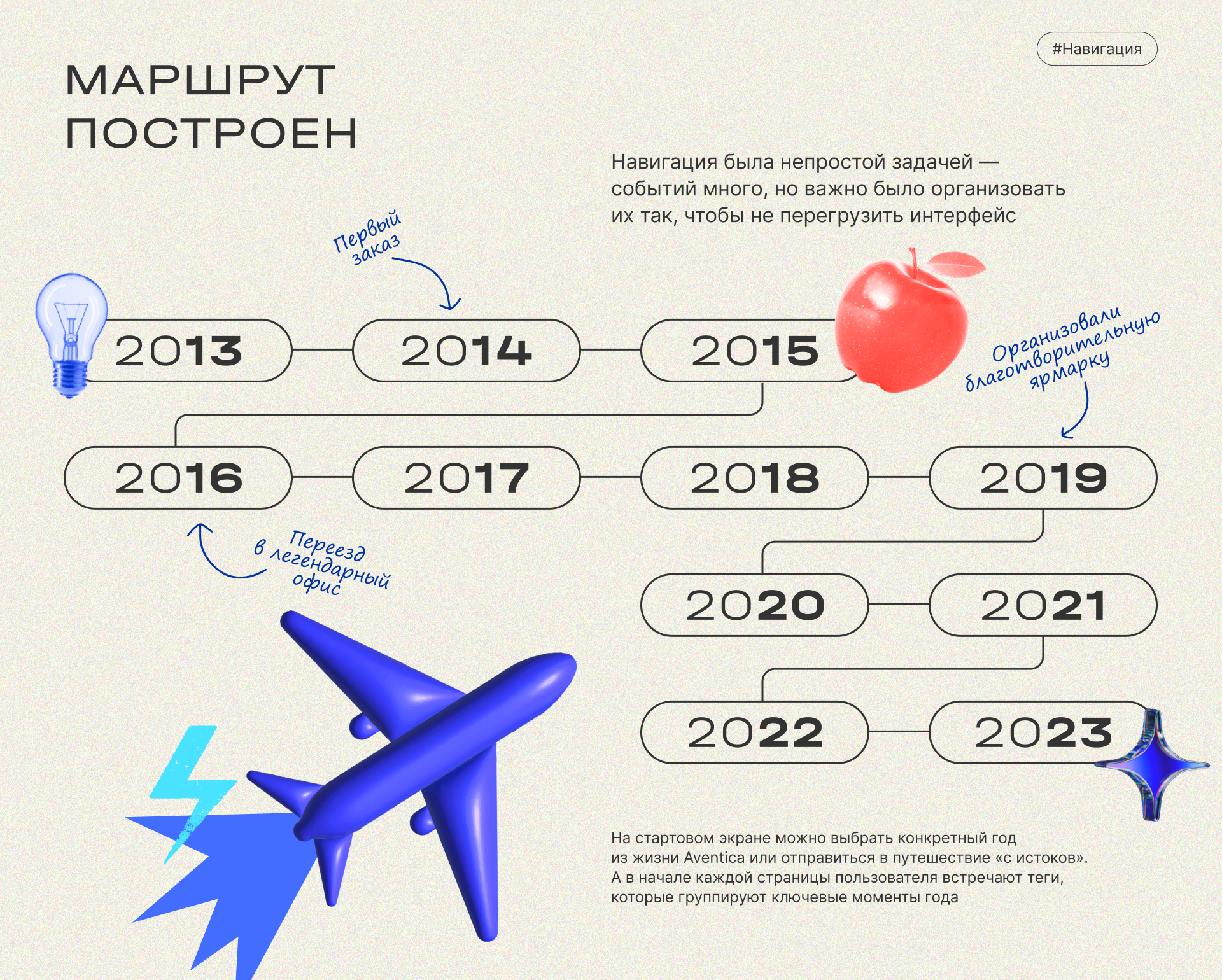 Цифровая история Aventica — сайт к юбилею диджитал-студии — Изображение №3 — Интерфейсы на Dprofile