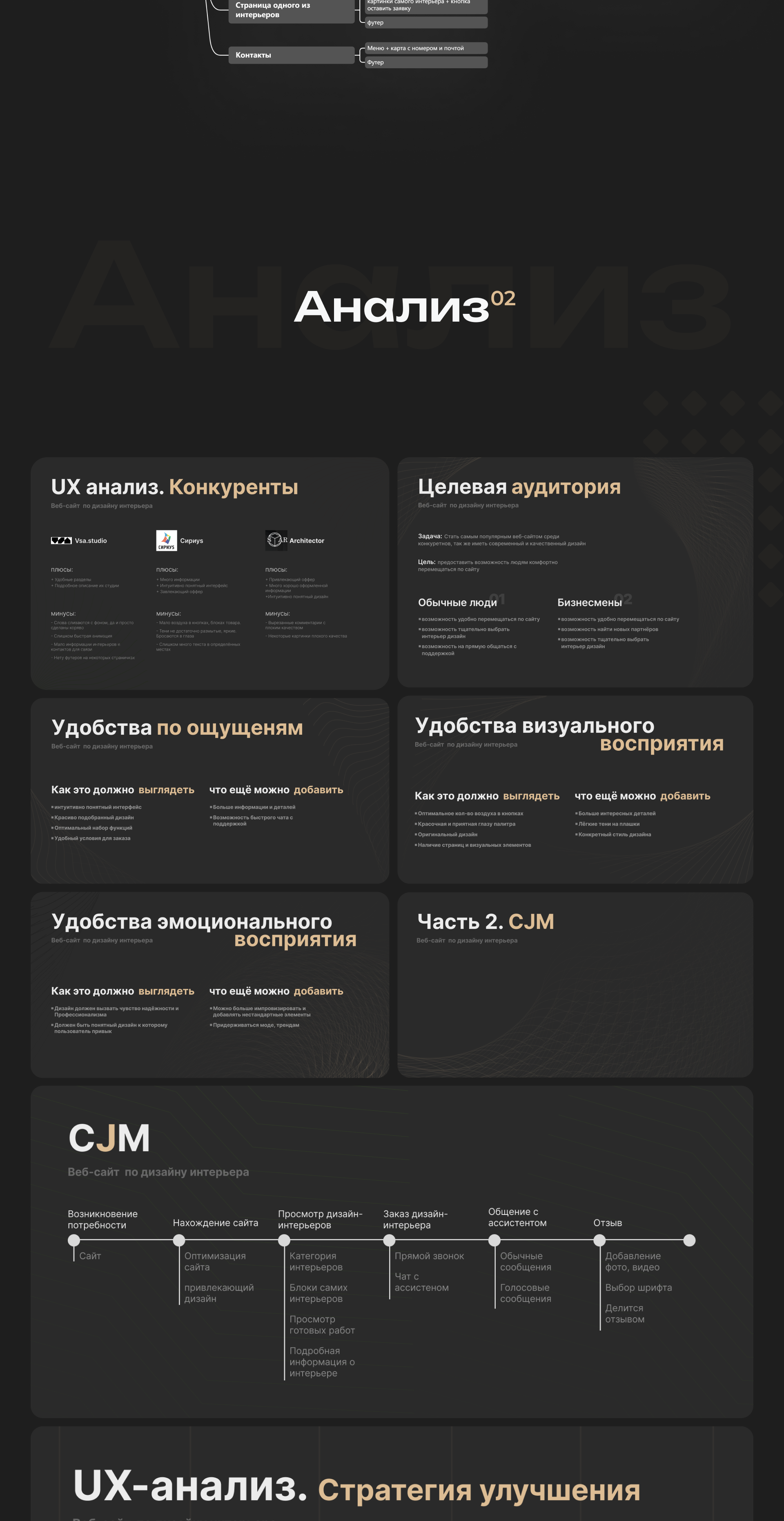 Веб-дизайн студии дизайна-интерьера — Изображение №5 — Интерфейсы на Dprofile