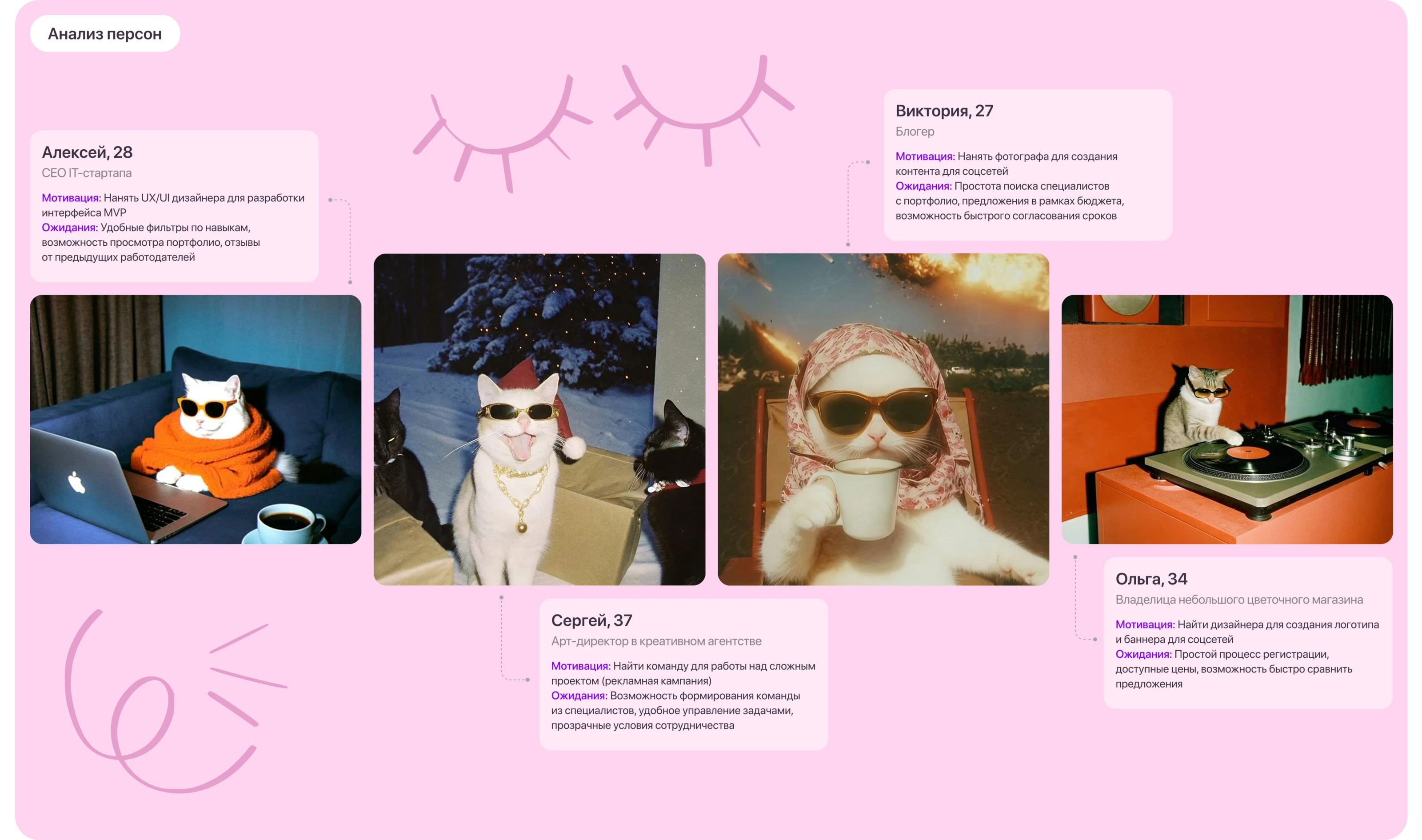 CREALUME | Mobile app design — Изображение №6 — Интерфейсы на Dprofile