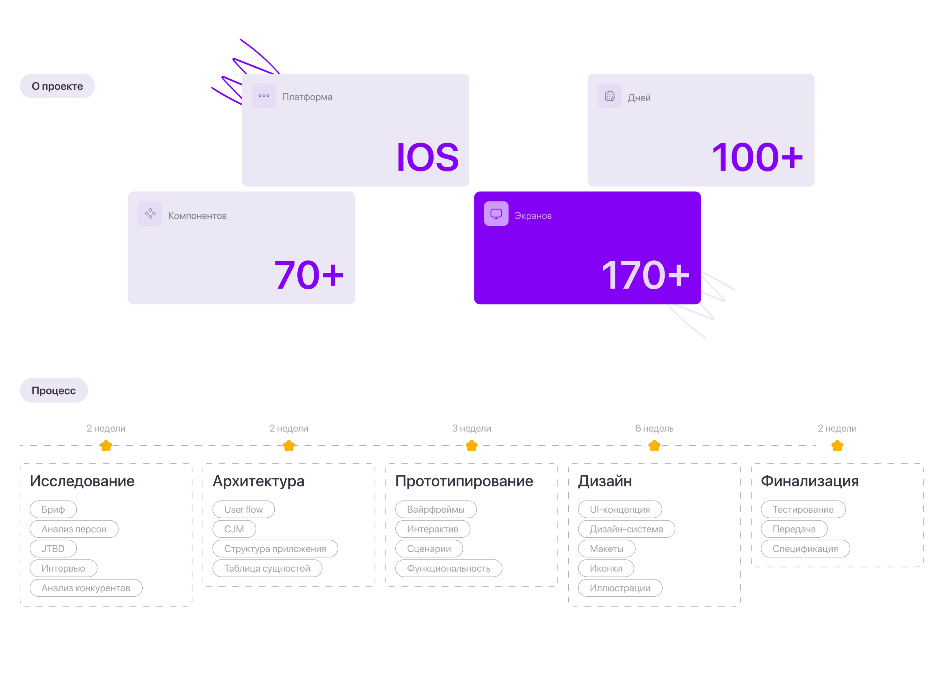 CREALUME | Mobile app design — Изображение №3 — Интерфейсы на Dprofile