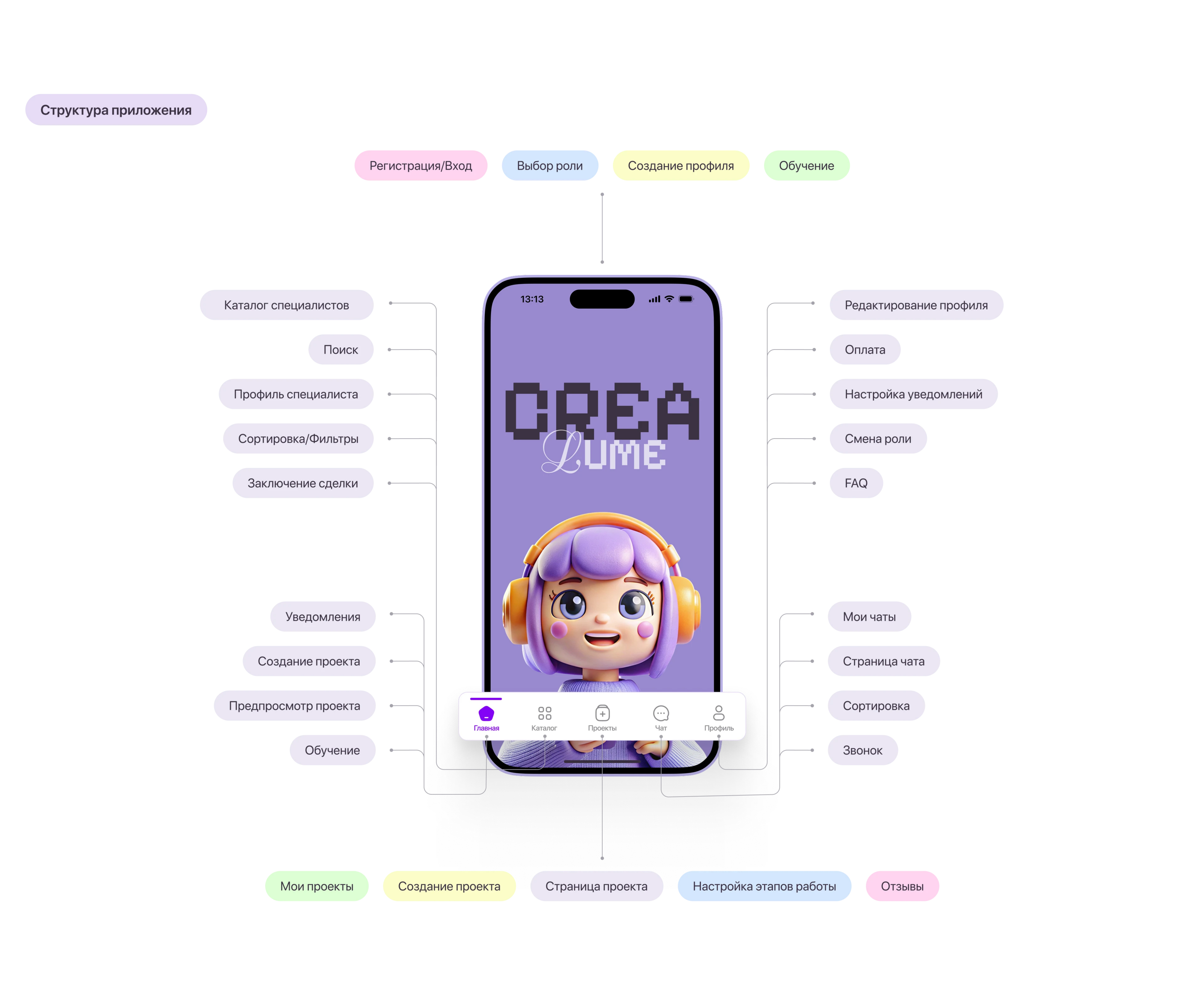 CREALUME | Mobile app design — Изображение №7 — Интерфейсы на Dprofile