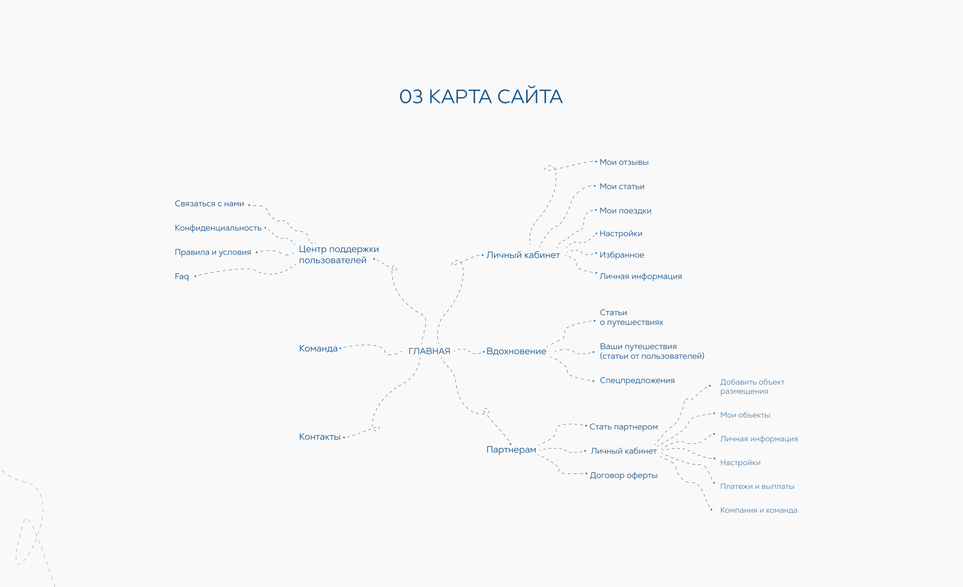 Сервис подбора отелей — Изображение №5 — Интерфейсы, Маркетинг на Dprofile