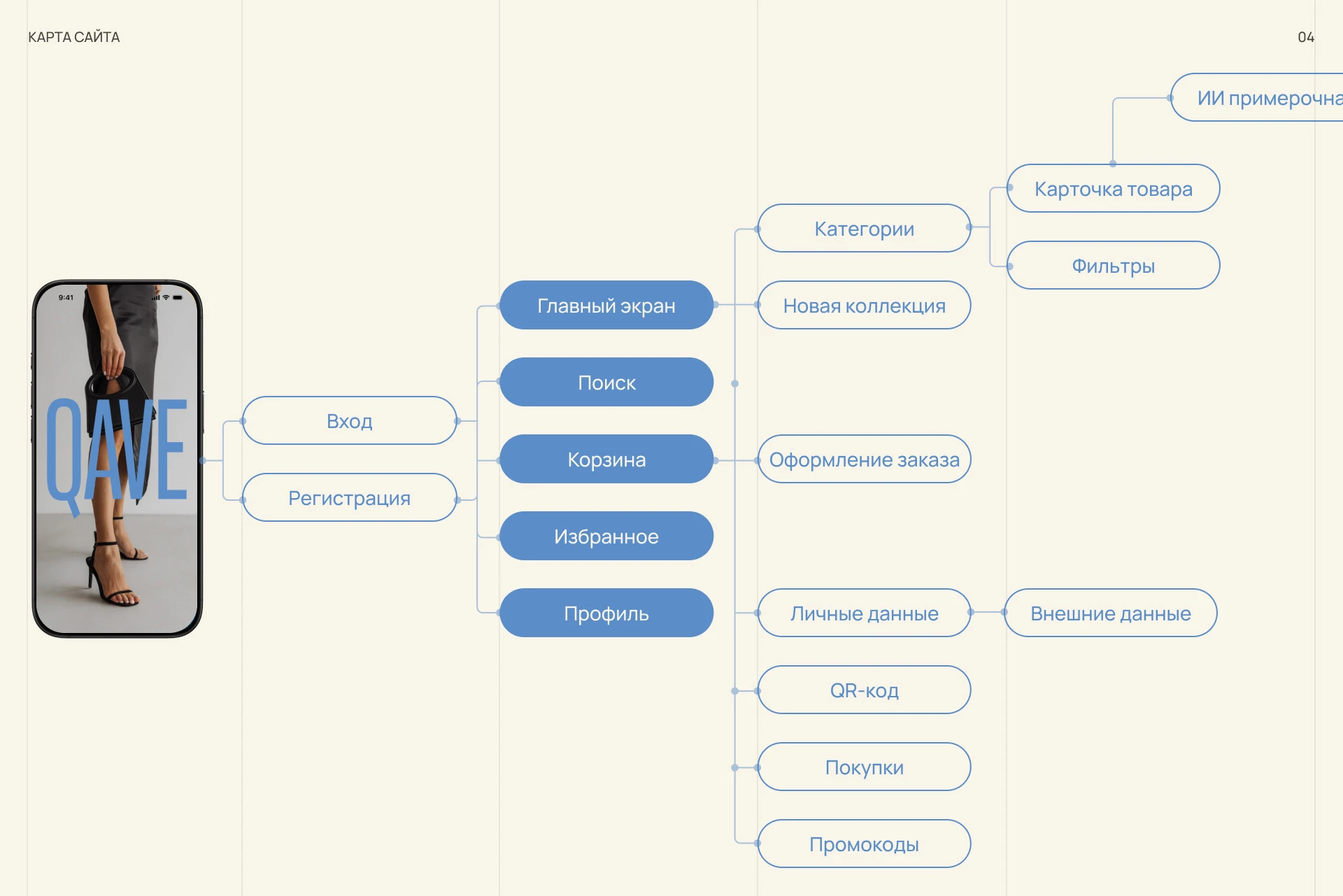 Дизайн приложения для интернет-магазина одежды — Изображение №6 — Интерфейсы, Брендинг на Dprofile