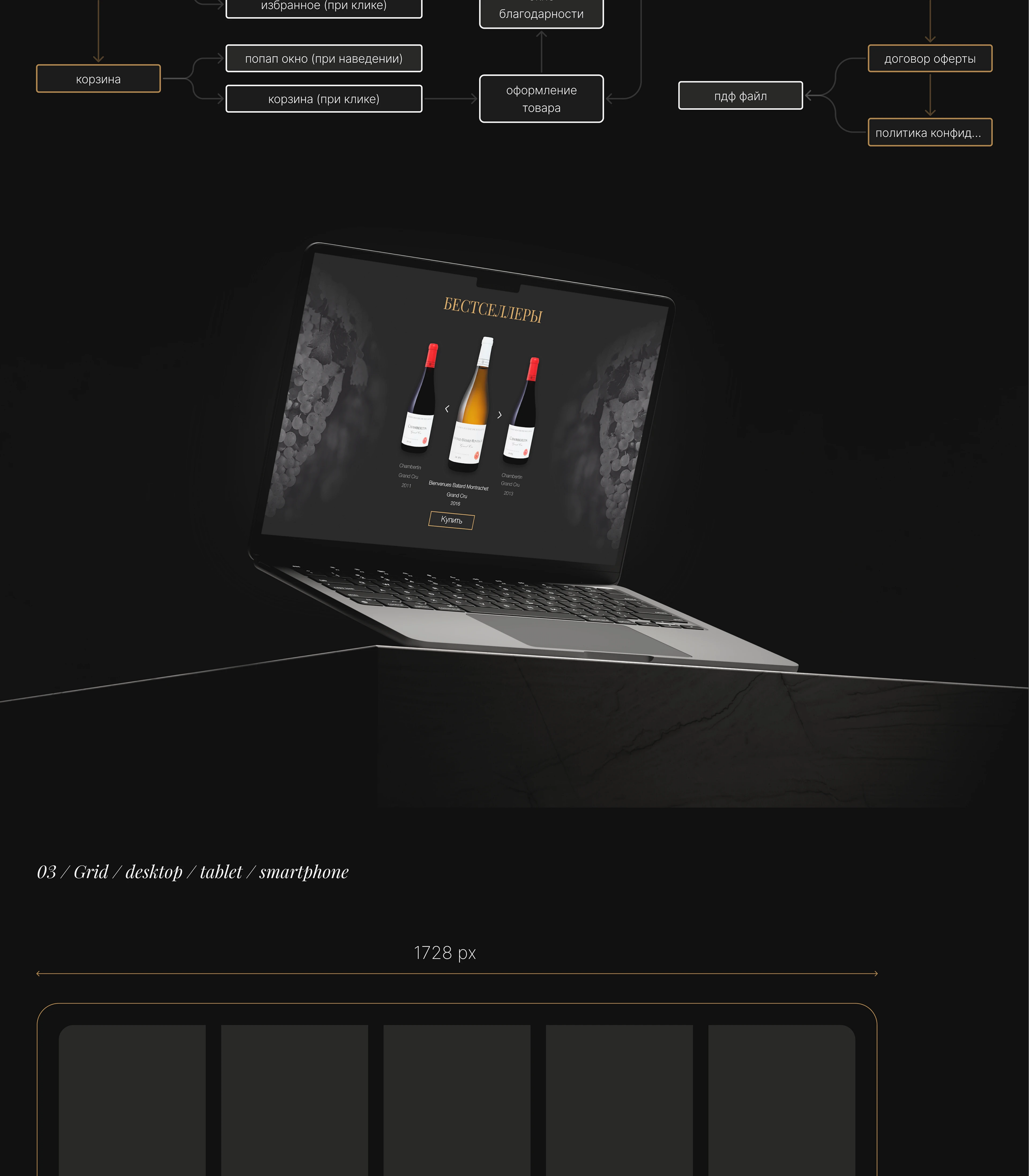 UI/UX design concept of a wine boutique — Изображение №3 — Интерфейсы на Dprofile
