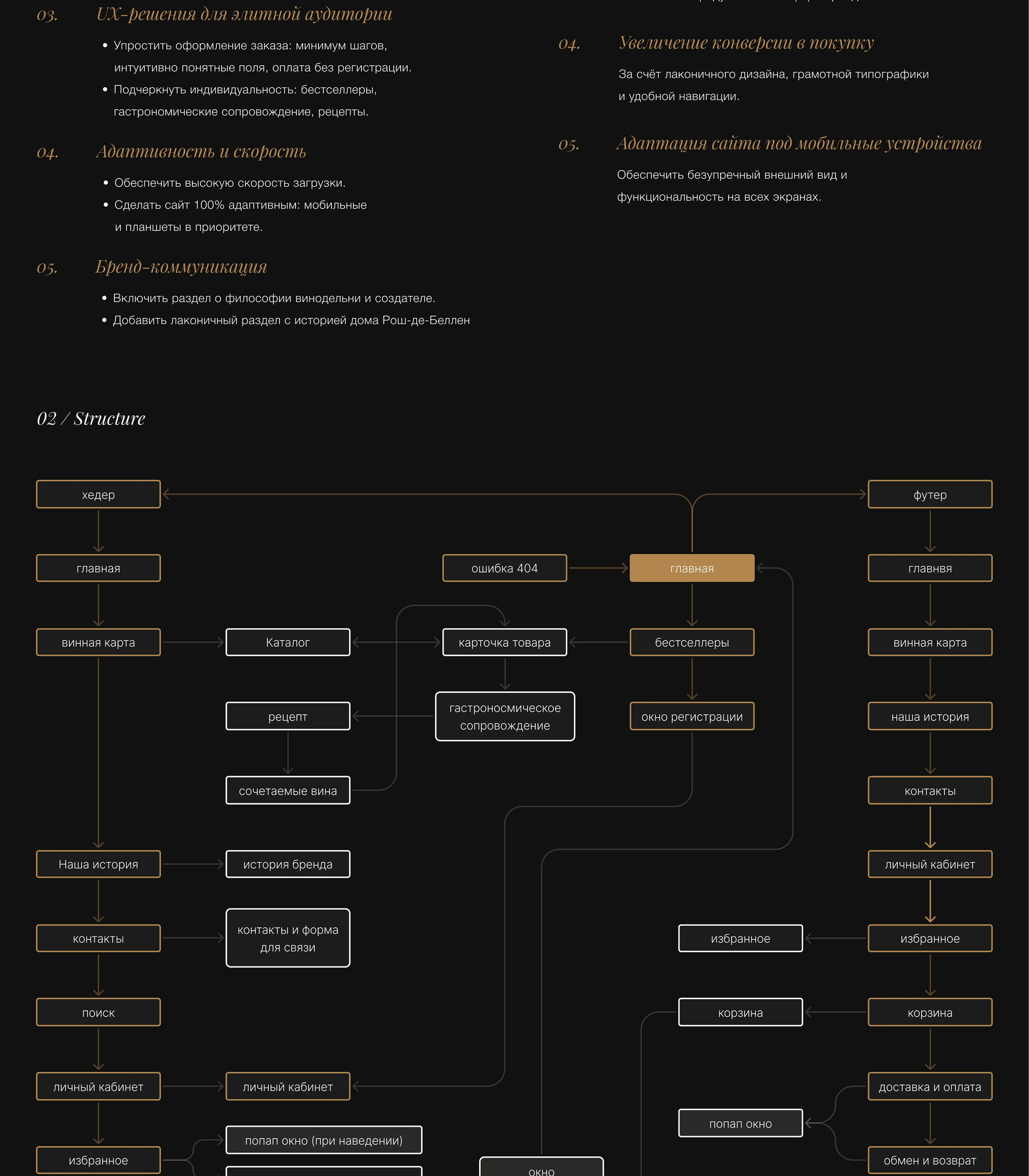 UI/UX design concept of a wine boutique — Изображение №2 — Интерфейсы на Dprofile