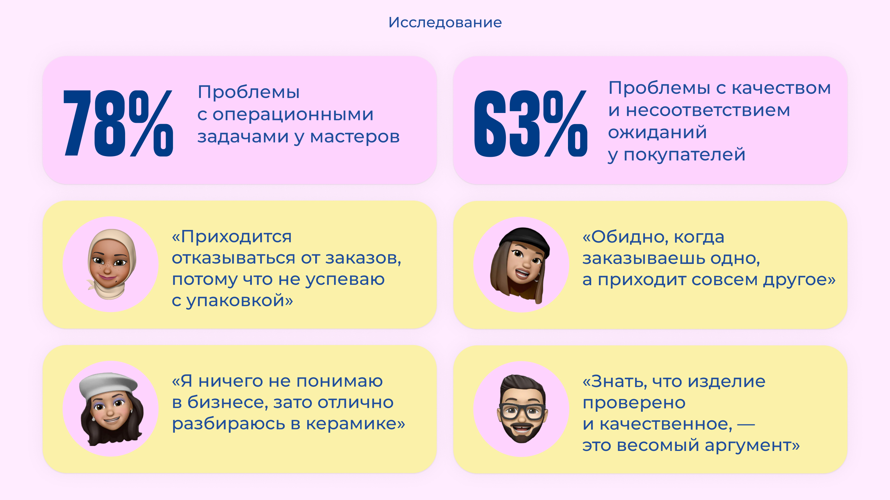 Мобильное приложение "Ladno" — Изображение №6 — Интерфейсы на Dprofile