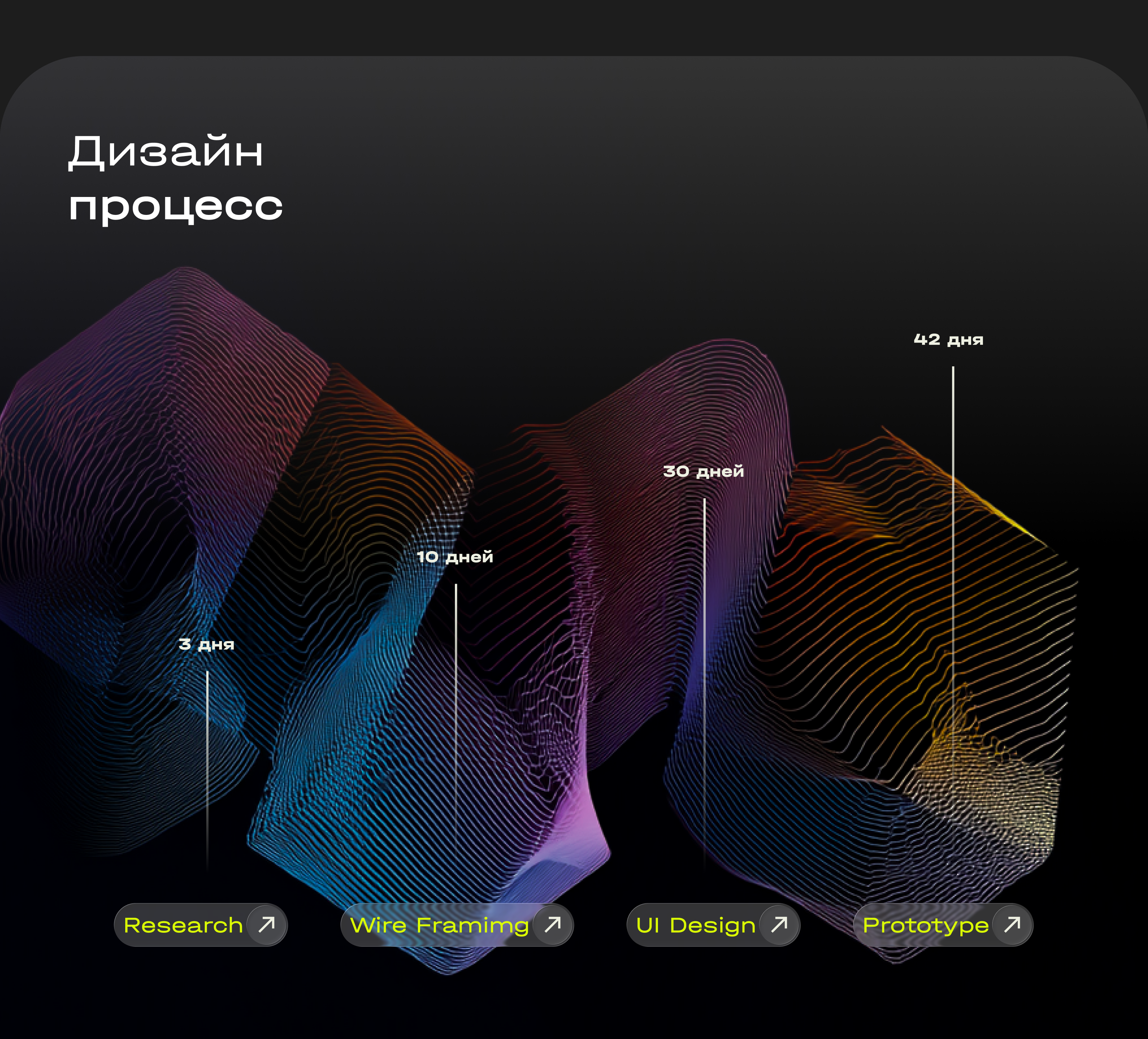 K2B E-Learning Platform — Изображение №4 — Интерфейсы на Dprofile