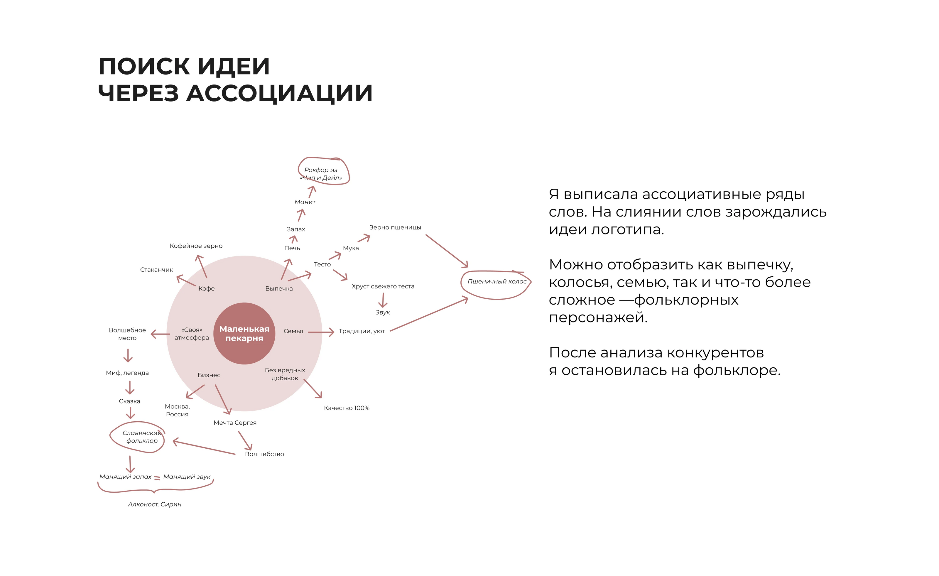 Логотип для пекарни — Изображение №8 — Брендинг на Dprofile