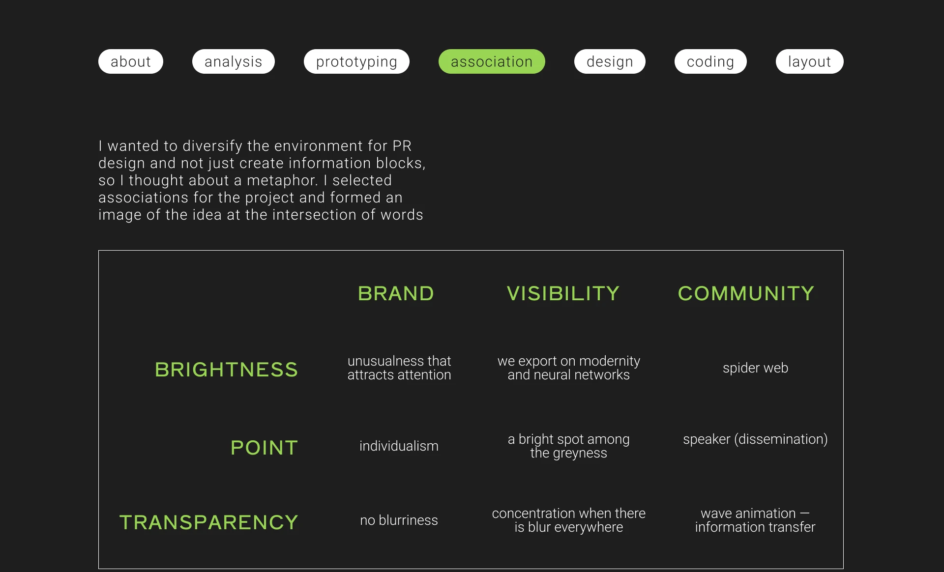 Website for a communications agency — Изображение №6 — Интерфейсы, Брендинг на Dprofile