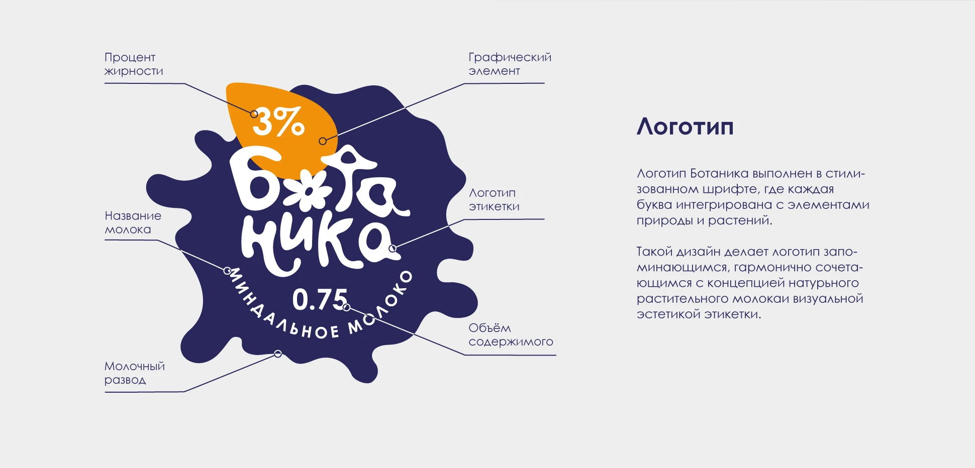 Растительное молоко | Серия этикеток — Изображение №4 — Брендинг на Dprofile