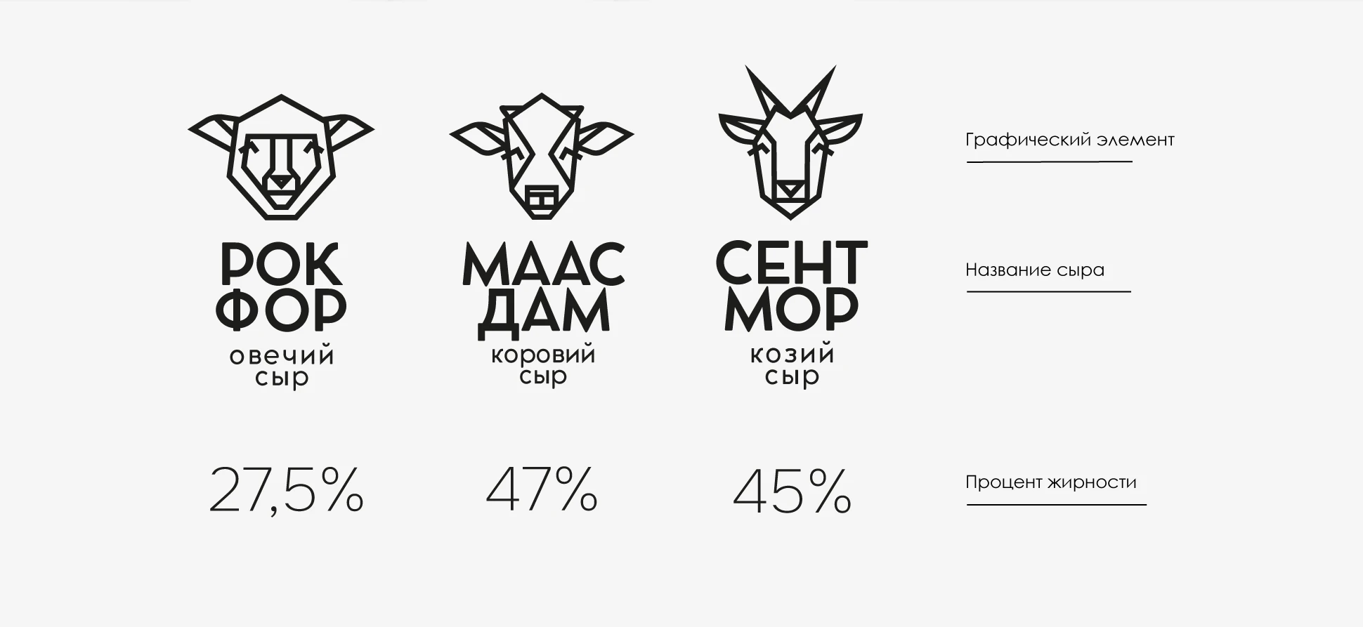 Домашний сыр | Серия упаковок — Изображение №3 — Интерфейсы, Брендинг на Dprofile