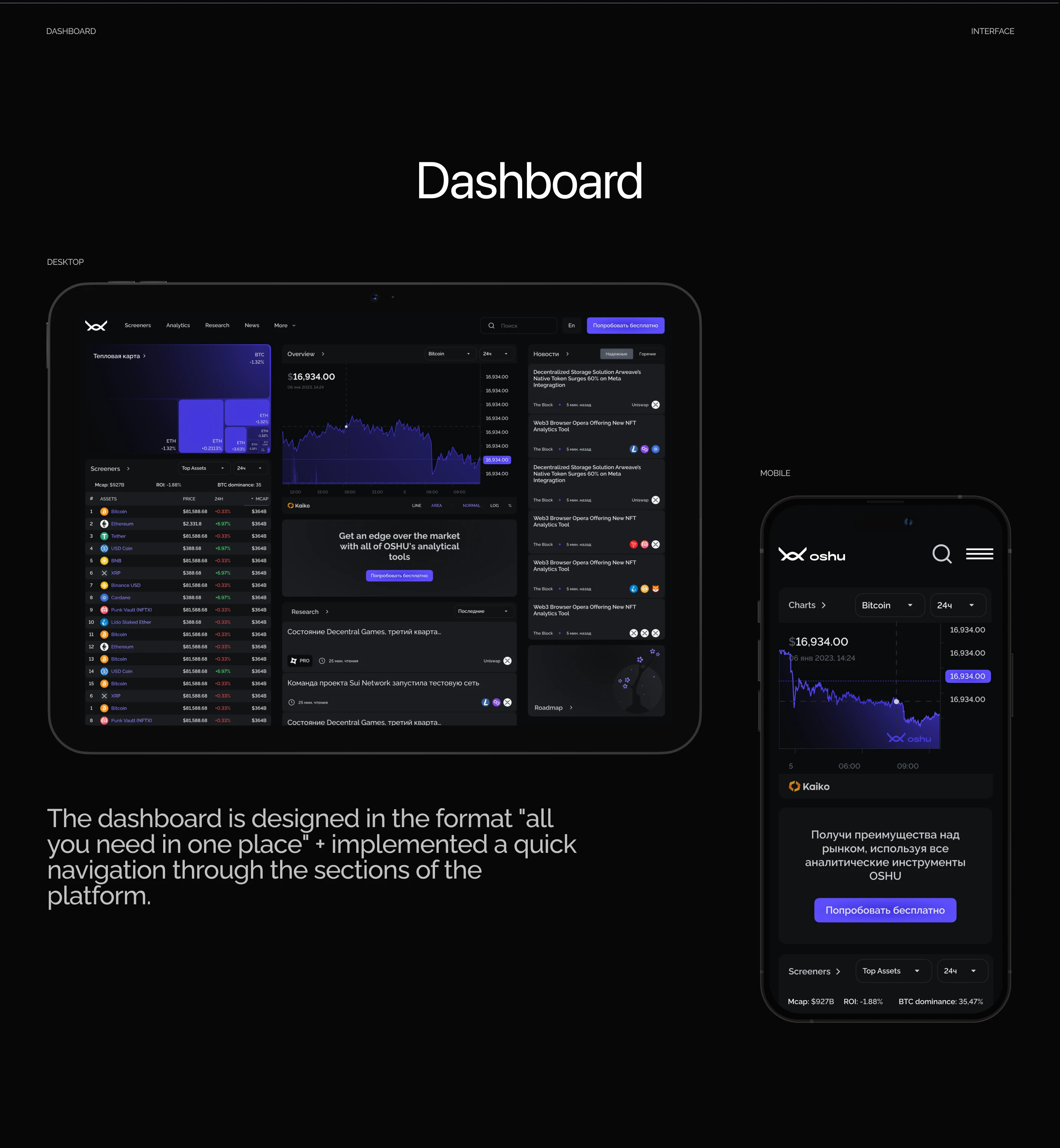 OSHU – аналитика рынка криптовалют — Изображение №10 — Интерфейсы, Брендинг на Dprofile