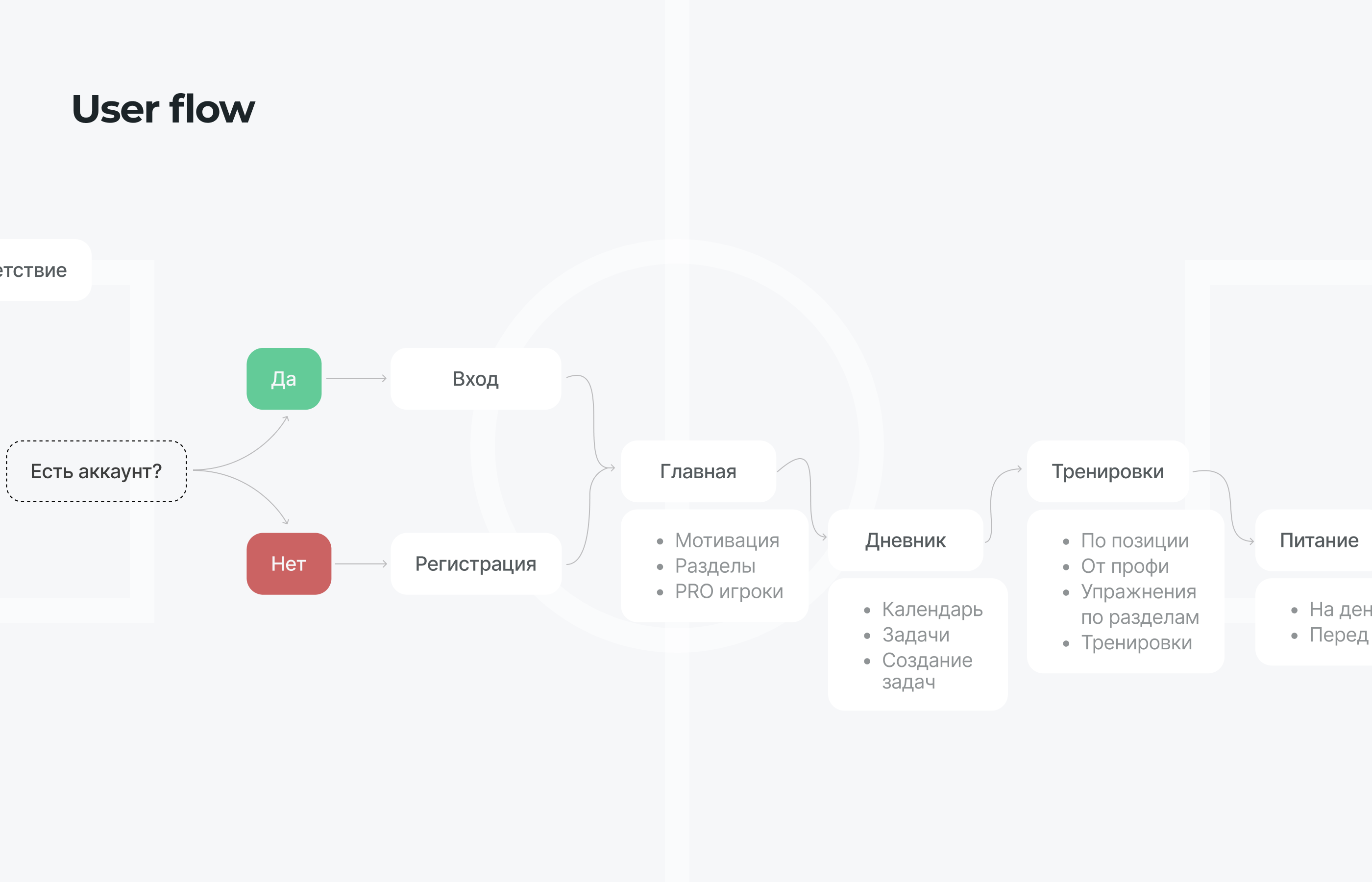 I'M PLAYER – UX&UI — Изображение №6 — Интерфейсы на Dprofile