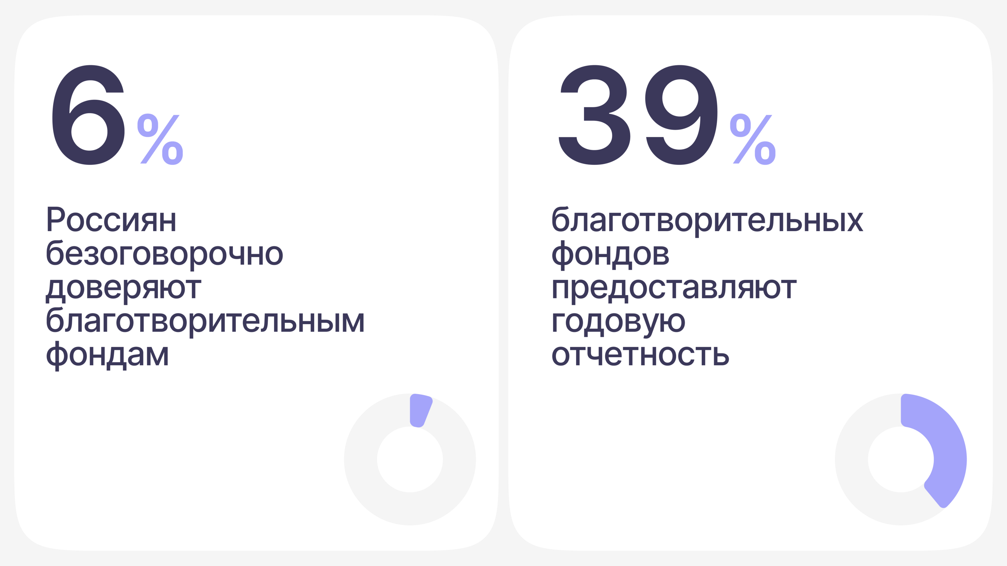 Играем по-честному: ребрендинг благотворительного фонда — Изображение №2 — Брендинг на Dprofile