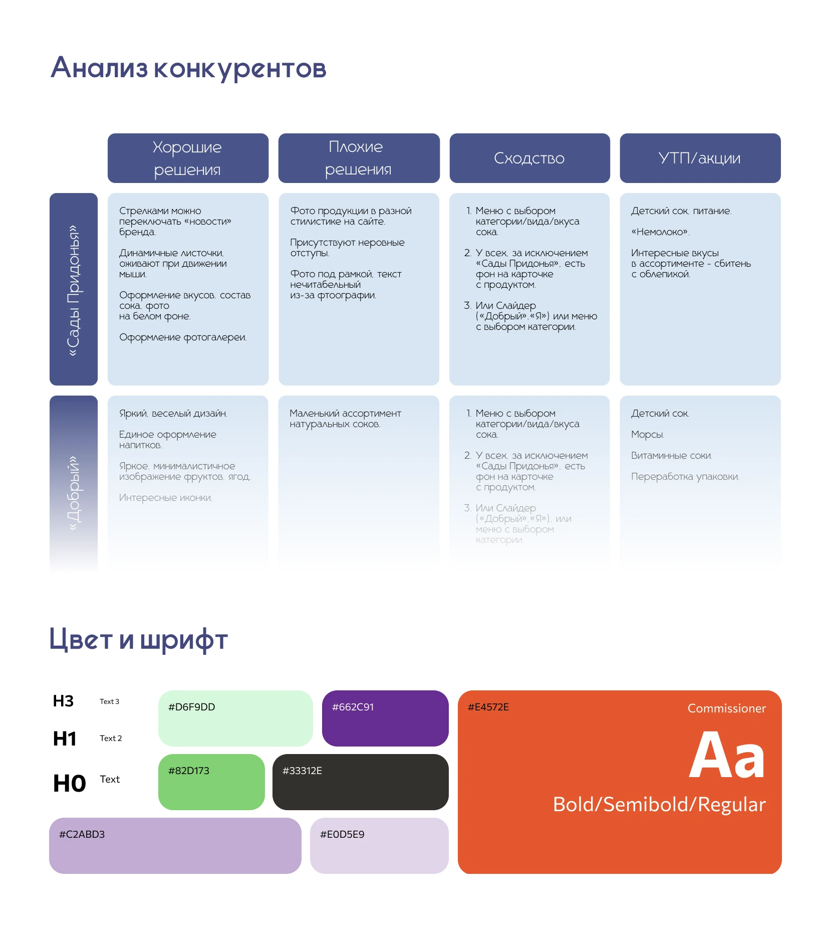 Портфолио 2025 — Изображение №5 — Брендинг, Маркетинг на Dprofile