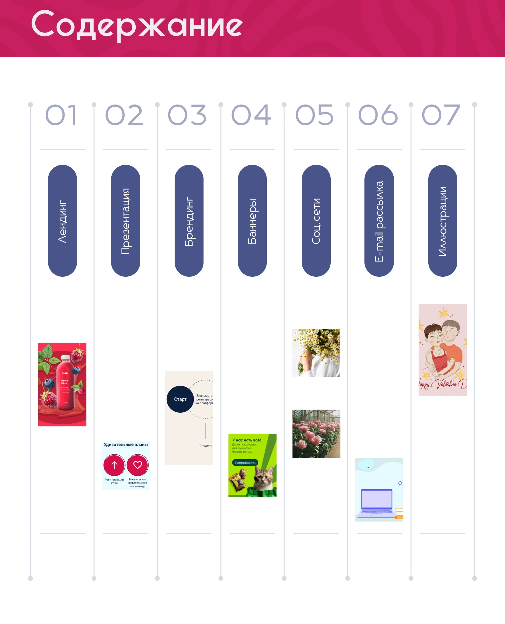 Портфолио 2025 — Изображение №3 — Брендинг, Маркетинг на Dprofile