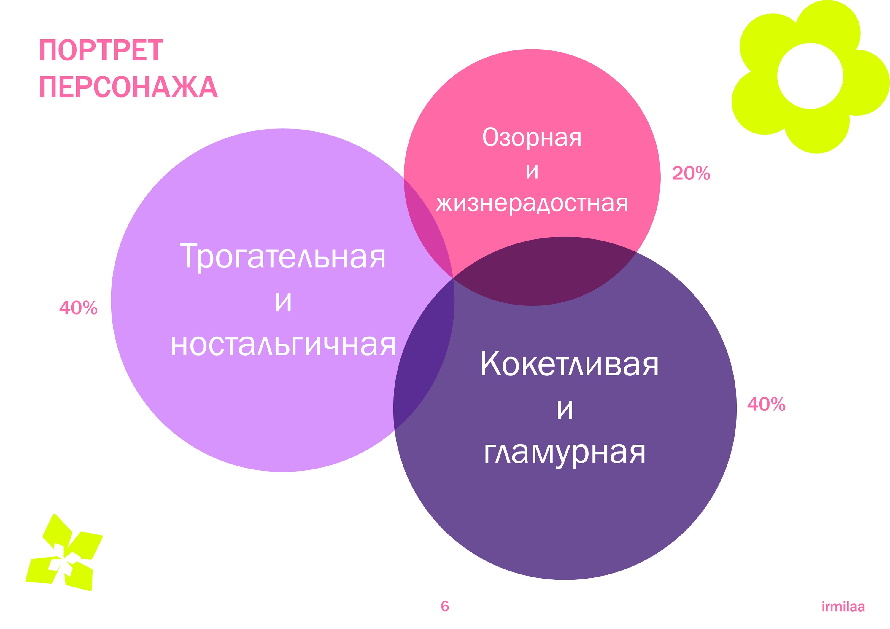 «КИС - КИС, НУЛЕВЫЕ!» — Изображение №6 — Брендинг, Иллюстрация на Dprofile