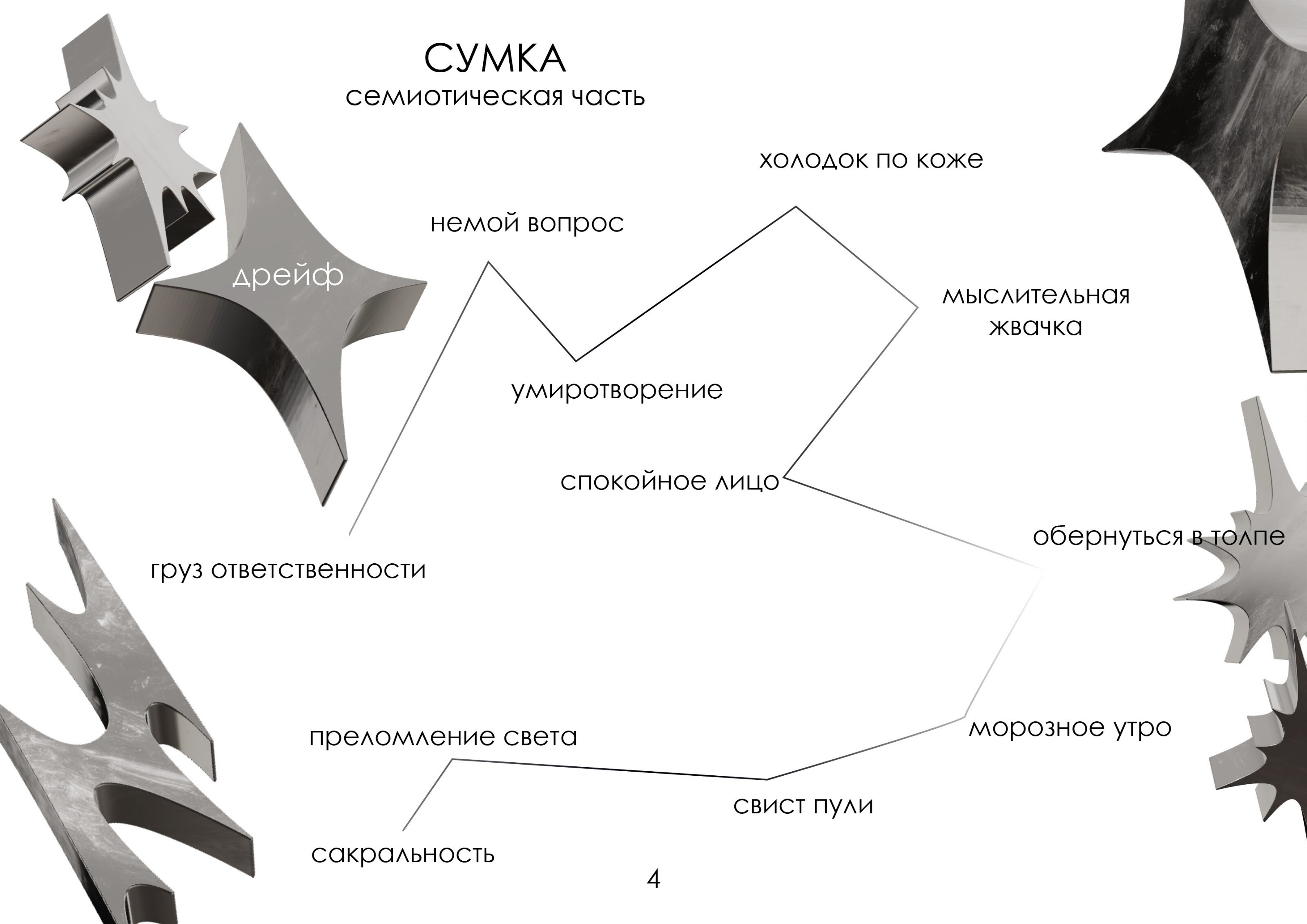 Дизайн-концепция сумки 2023 — Изображение №4 — Брендинг, Графика на Dprofile