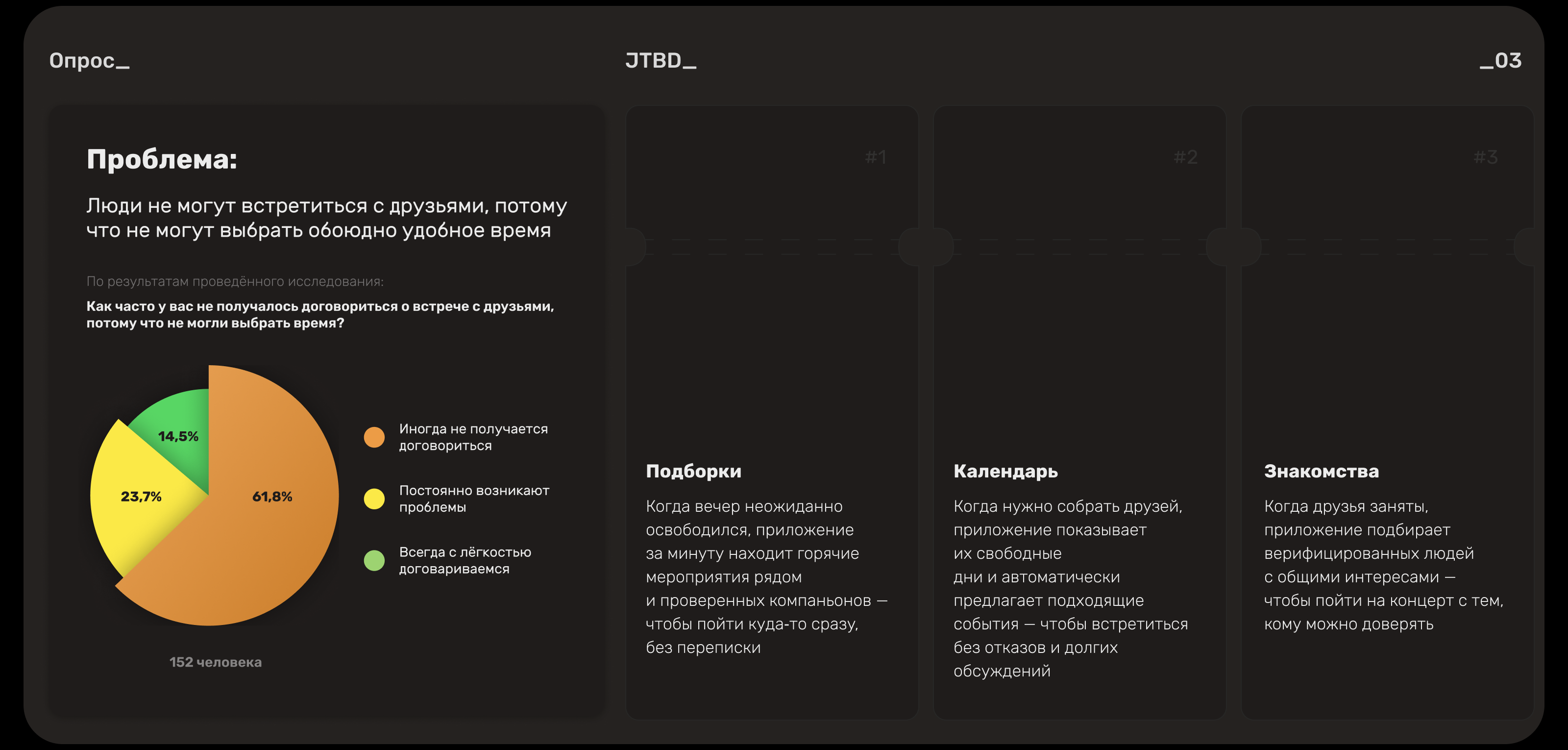 ДвижОК|Сервис для планирования встреч — Изображение №4 — Интерфейсы на Dprofile
