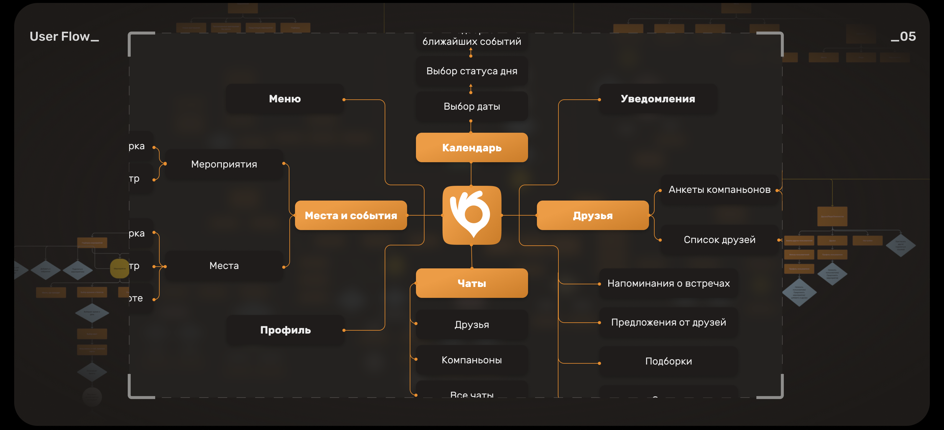 ДвижОК|Сервис для планирования встреч — Изображение №8 — Интерфейсы на Dprofile