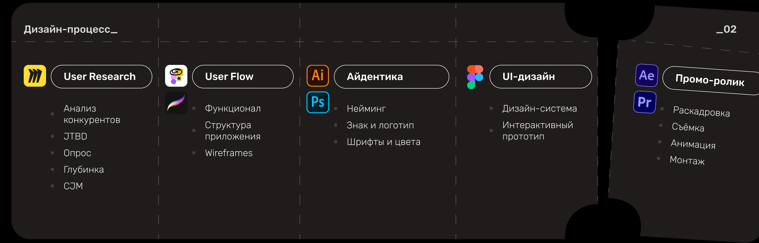 ДвижОК|Сервис для планирования встреч — Изображение №3 — Интерфейсы на Dprofile