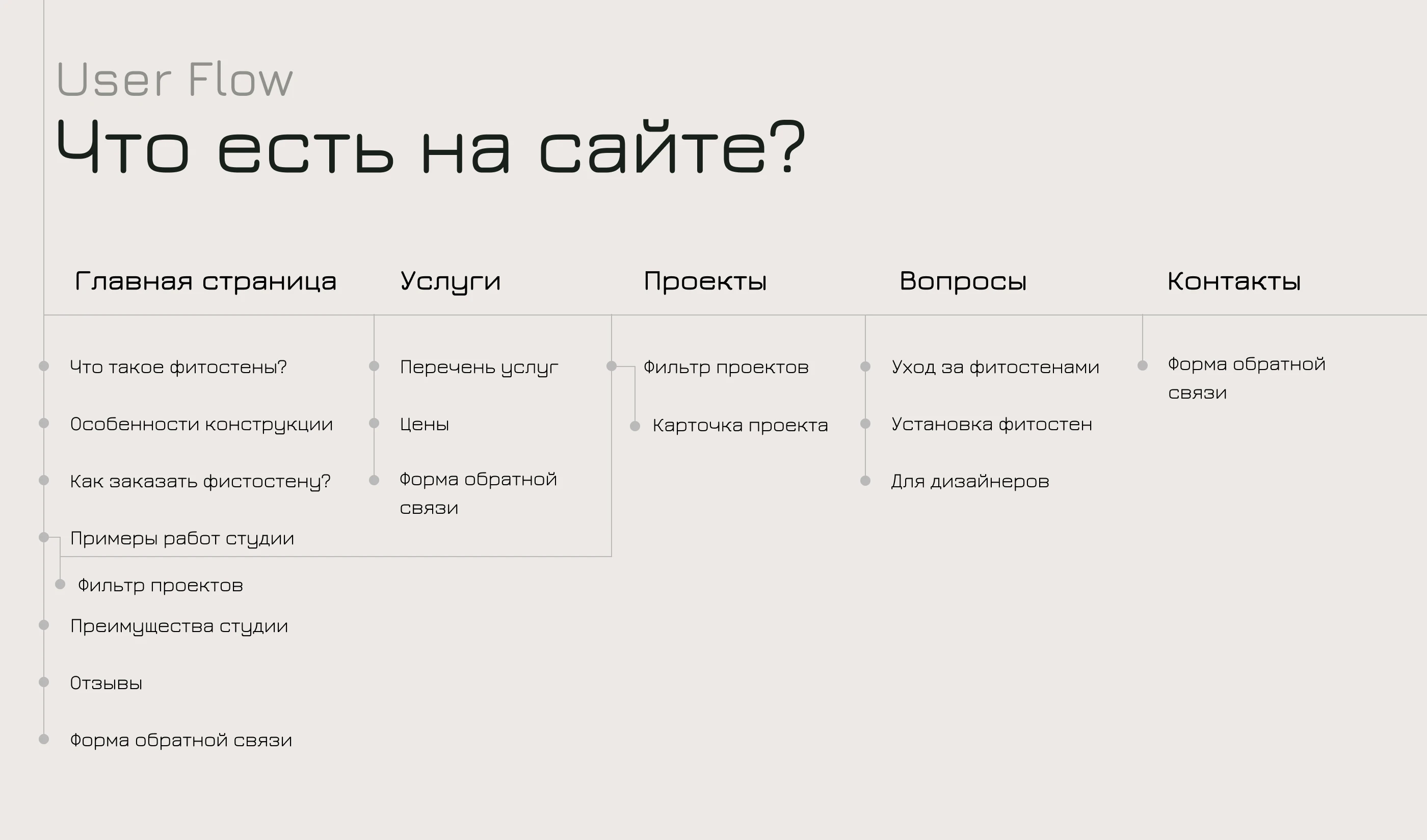 СТЕБЛИ | Landing page — Изображение №3 — Интерфейсы, Брендинг на Dprofile