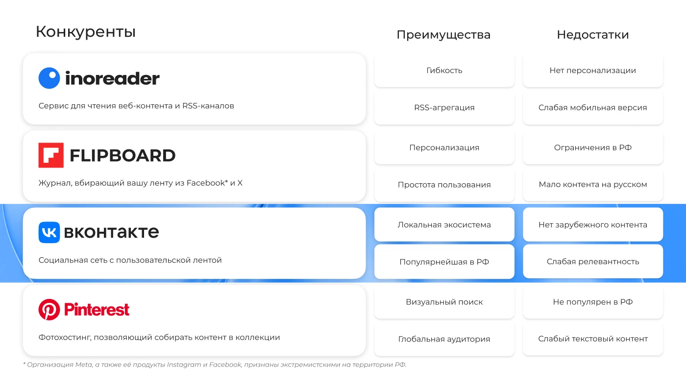 Лента контента по интересам UX UI продукт дизайн — Изображение №5 — Интерфейсы на Dprofile