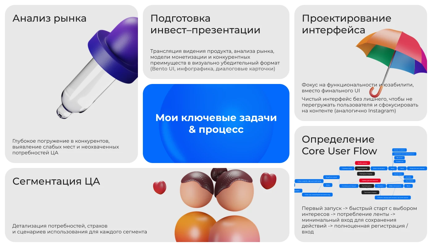 Лента контента по интересам UX UI продукт дизайн — Изображение №6 — Интерфейсы на Dprofile