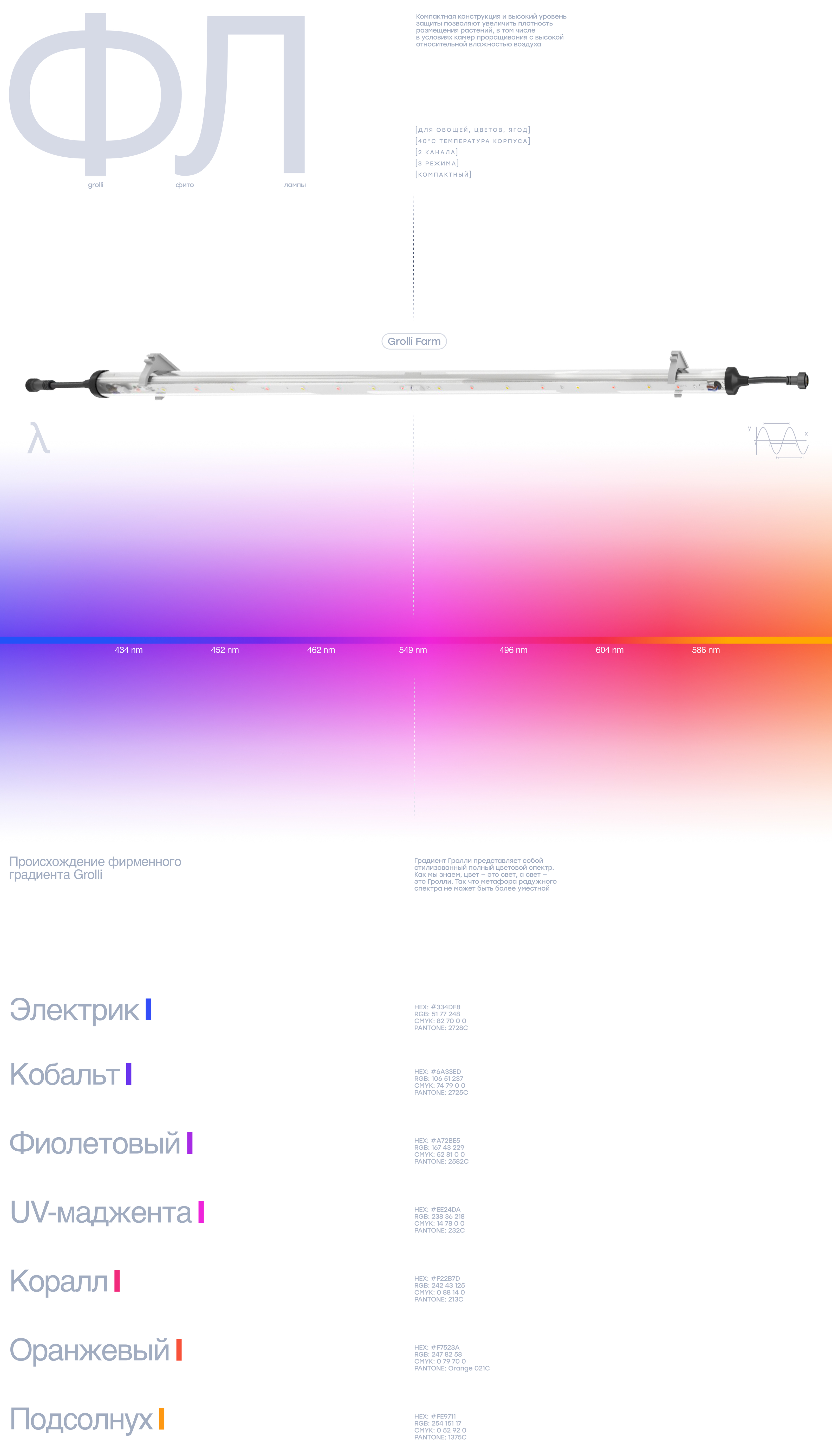 Grolli | Вертикальные фермы | Сайт — Изображение №10 — Интерфейсы, Брендинг на Dprofile