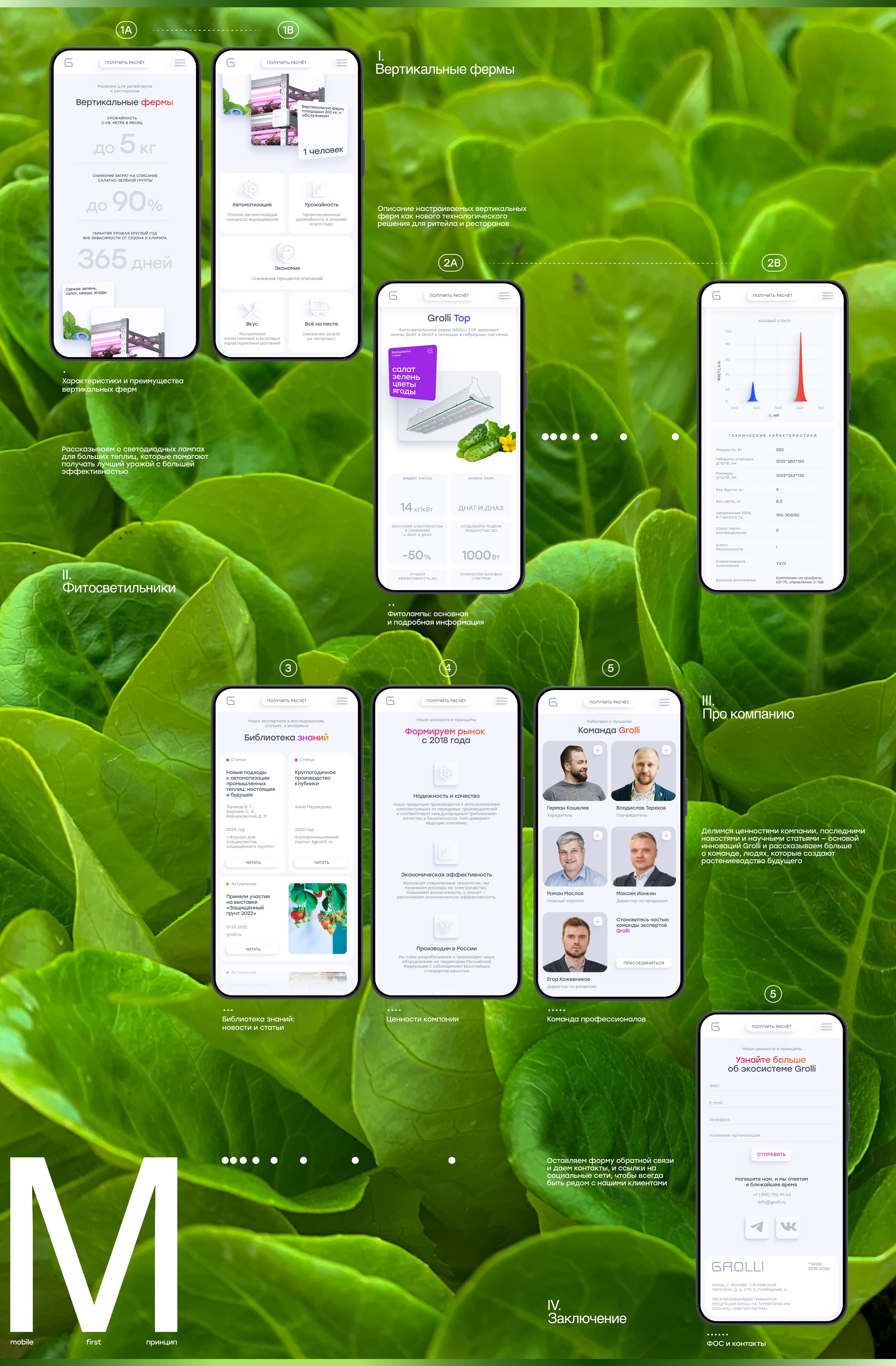 Grolli | Вертикальные фермы | Сайт — Изображение №13 — Интерфейсы, Брендинг на Dprofile
