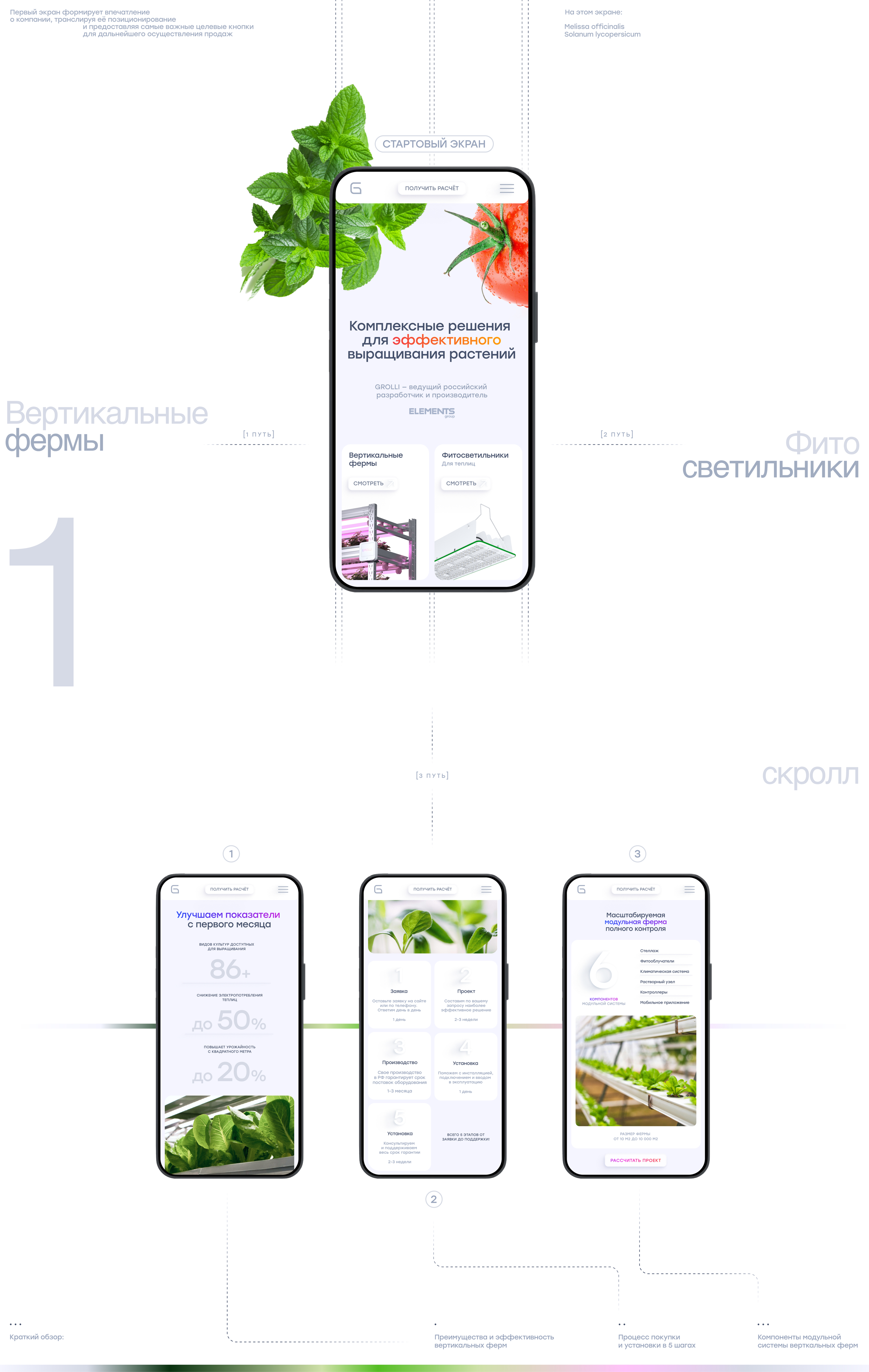 Grolli | Вертикальные фермы | Сайт — Изображение №6 — Интерфейсы, Брендинг на Dprofile
