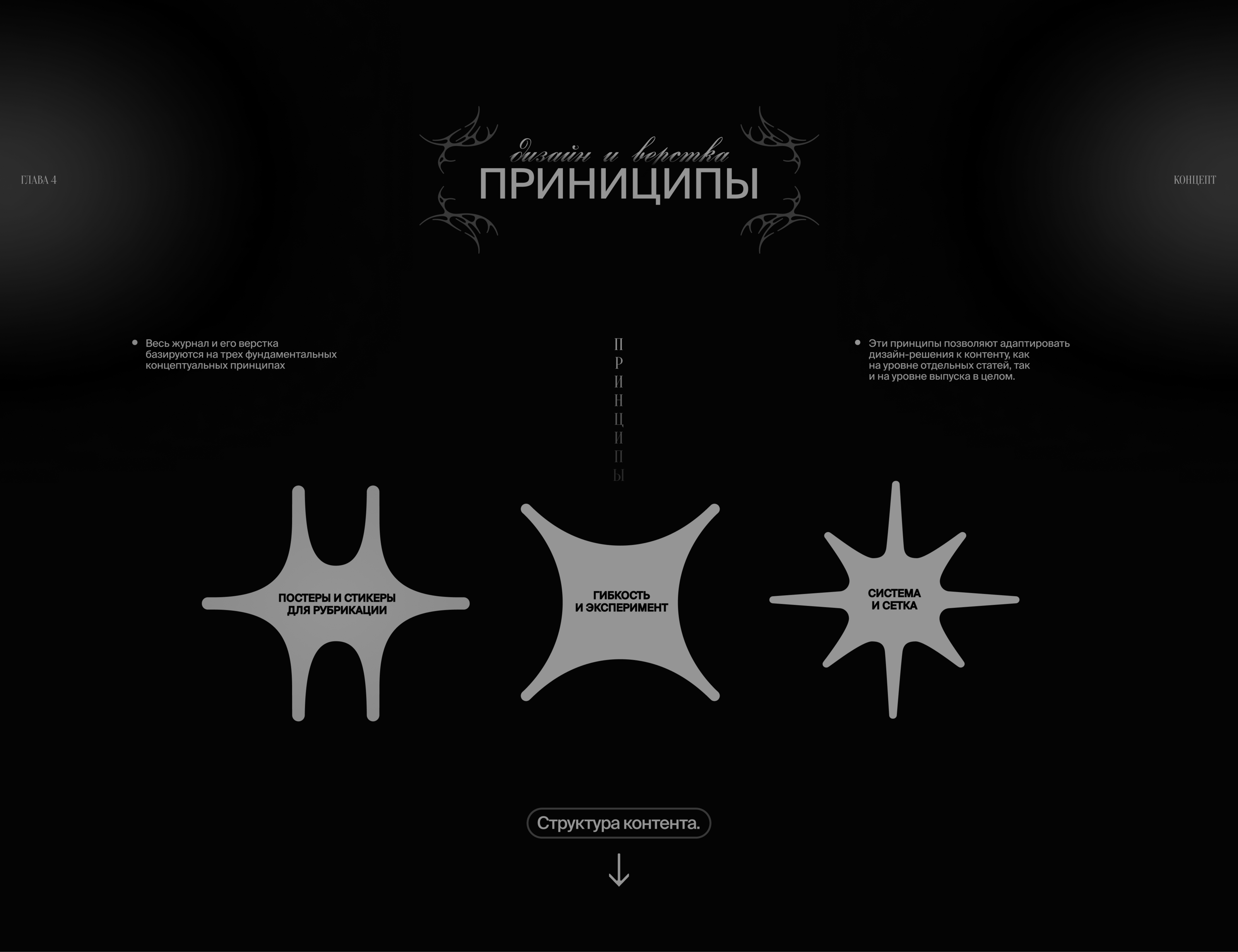 Фронда | Журнал о свободе и принуждении | Выпуск 1 — Изображение №17 — Брендинг, Графика на Dprofile