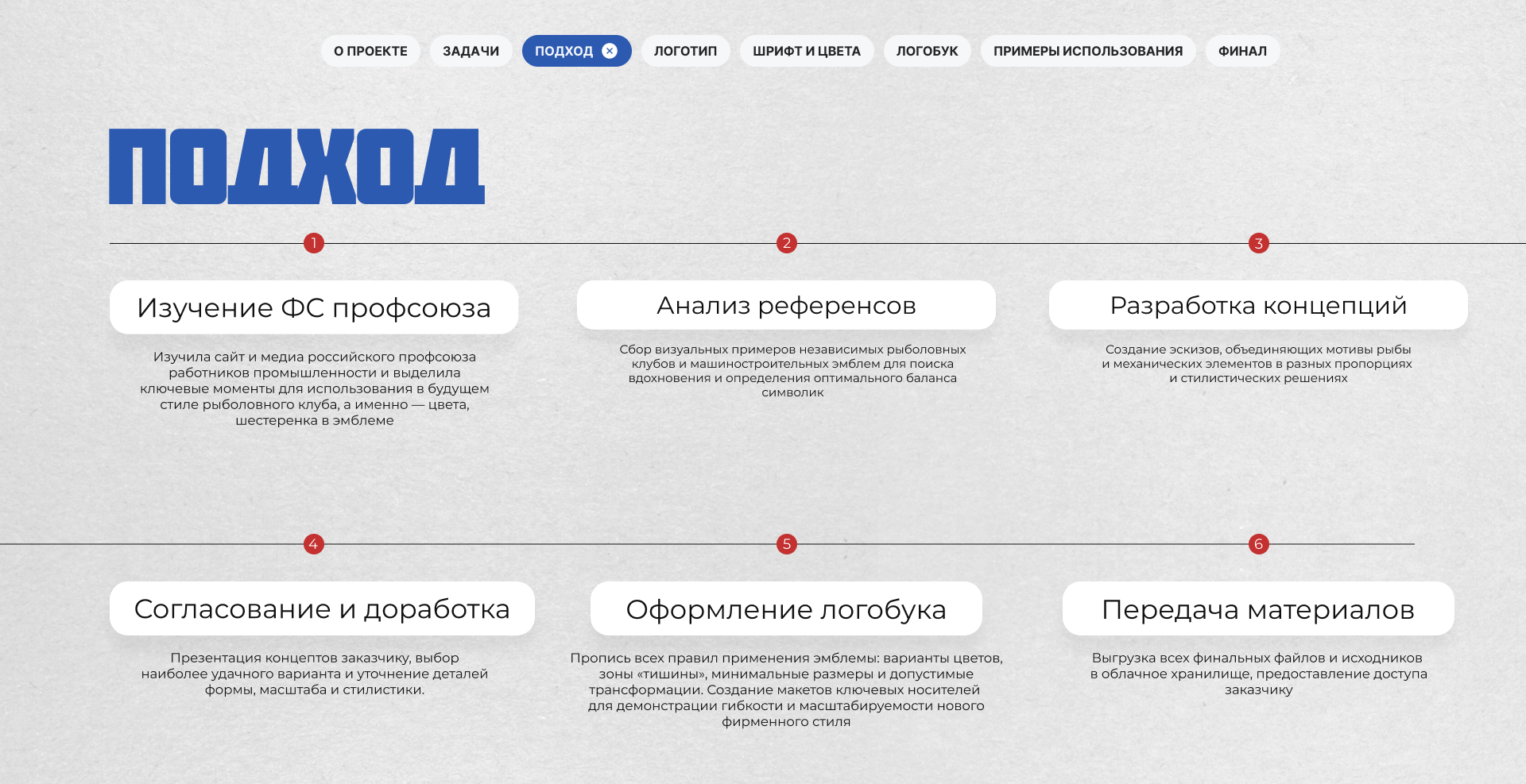 Разработка фирменного стиля рыболовного клуба — Изображение №4 — Брендинг, Графика на Dprofile