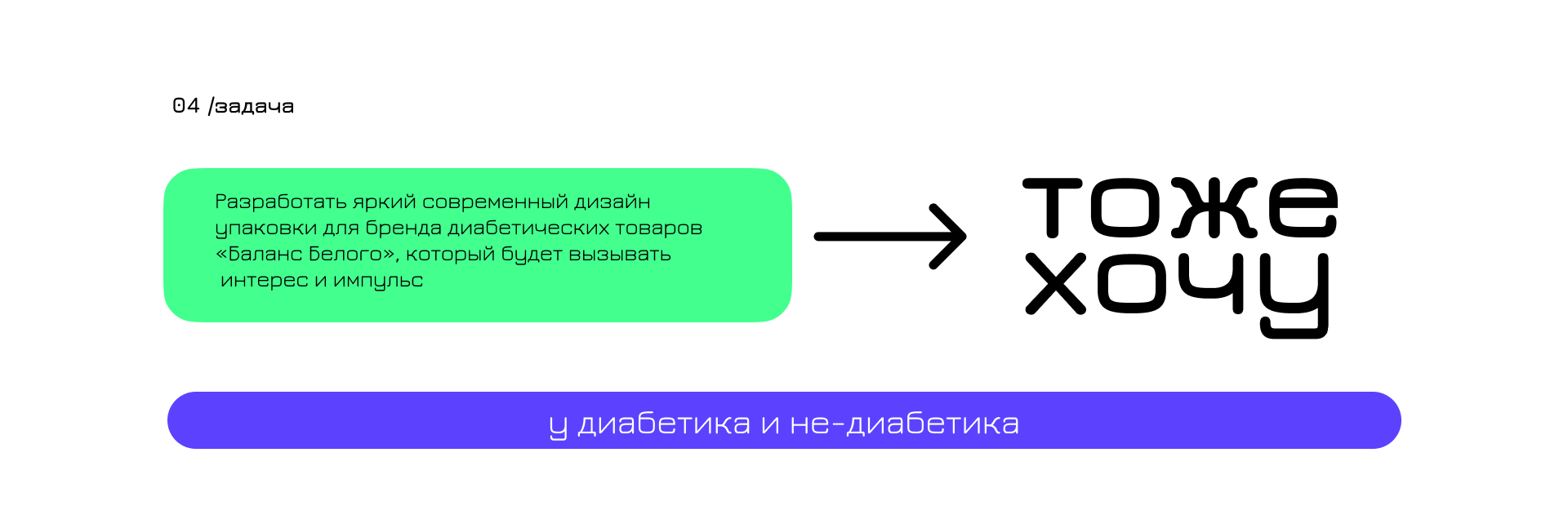 «Баланс белого» - концепт для бренда диабетического питания — Изображение №5 — Брендинг на Dprofile
