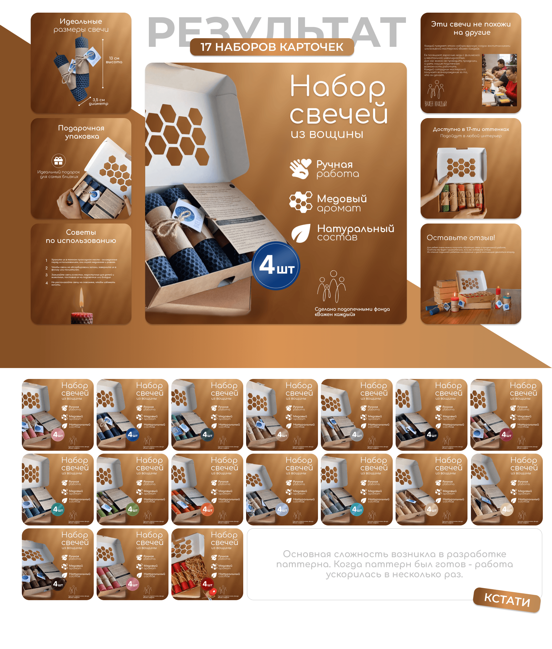 Инфографика OZON | Свечи из вощины — Изображение №2 — Маркетинг на Dprofile