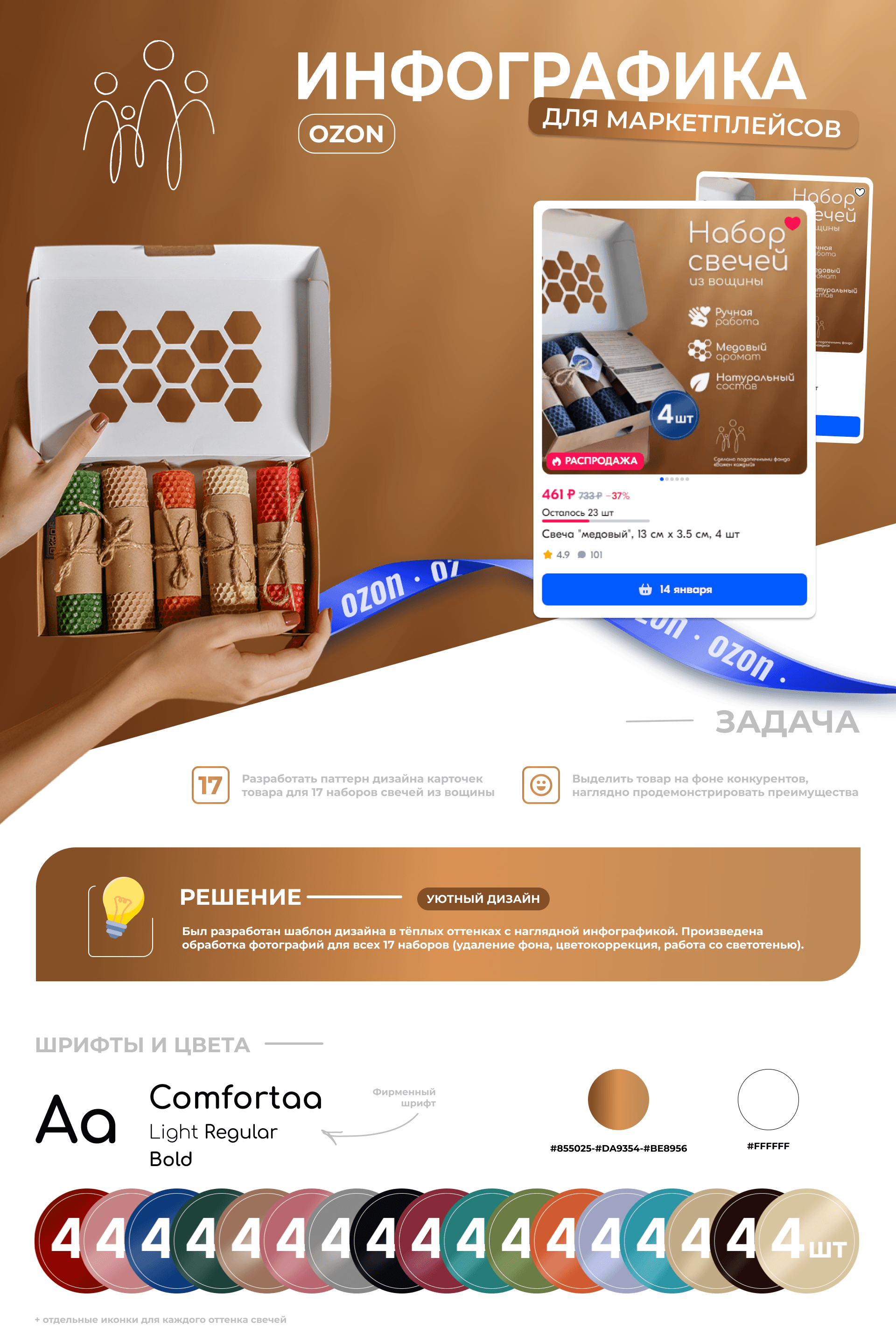 Инфографика OZON | Свечи из вощины — Изображение №1 — Маркетинг на Dprofile