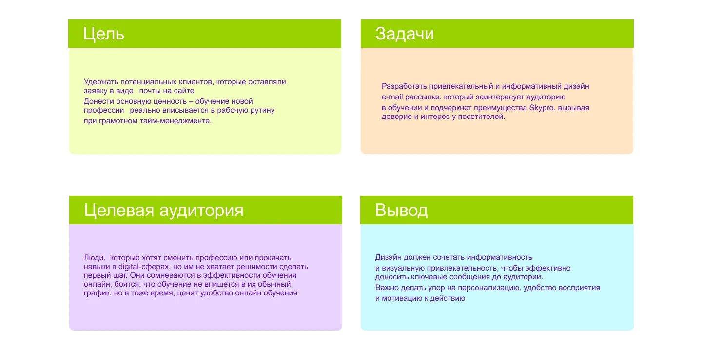 Дизайн email-рассылки для онлайн университета Skypro — Изображение №2 — Интерфейсы на Dprofile