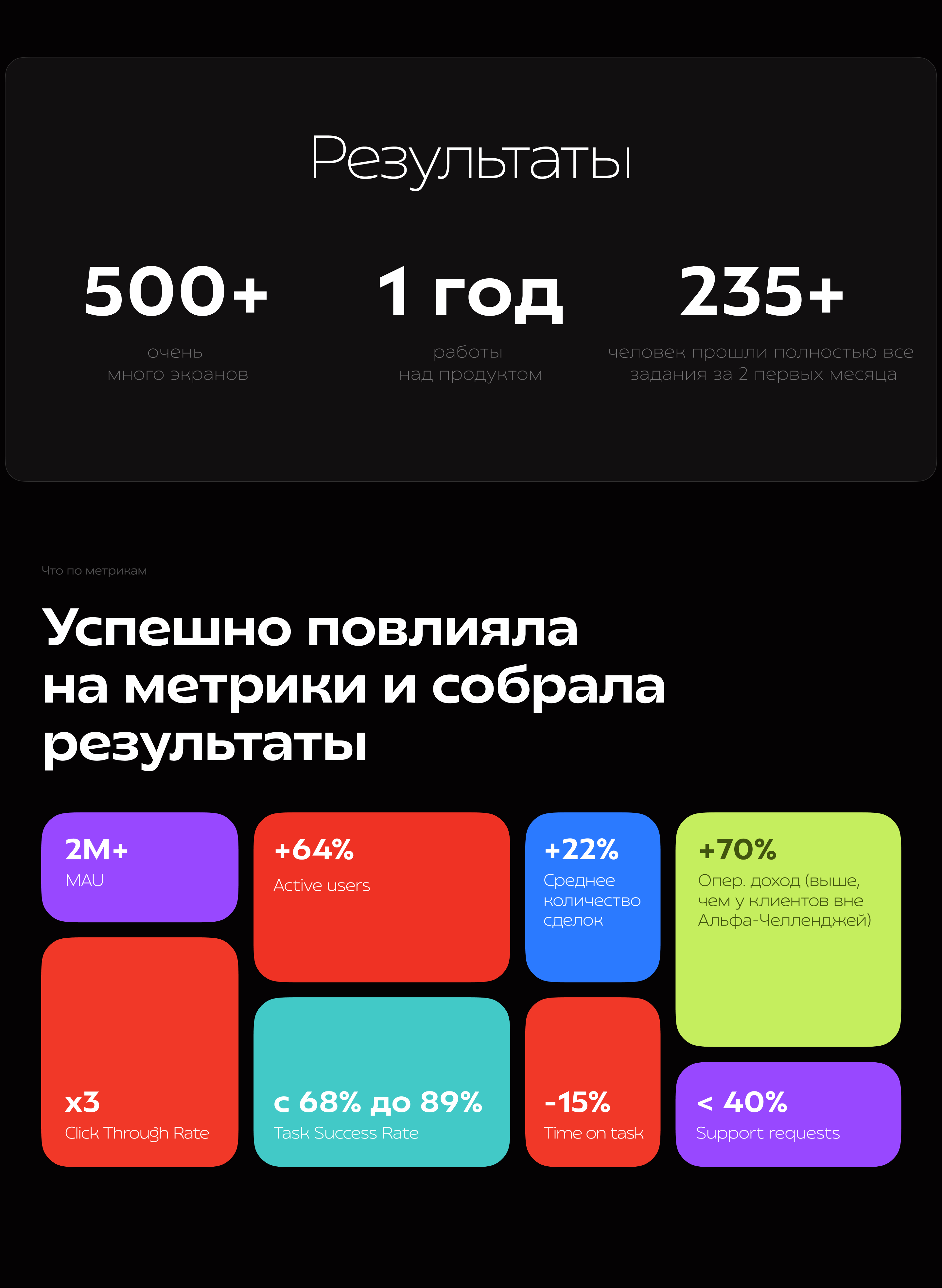 Alfa-Investments | Mobile app | Gamification — Изображение №16 — Интерфейсы на Dprofile