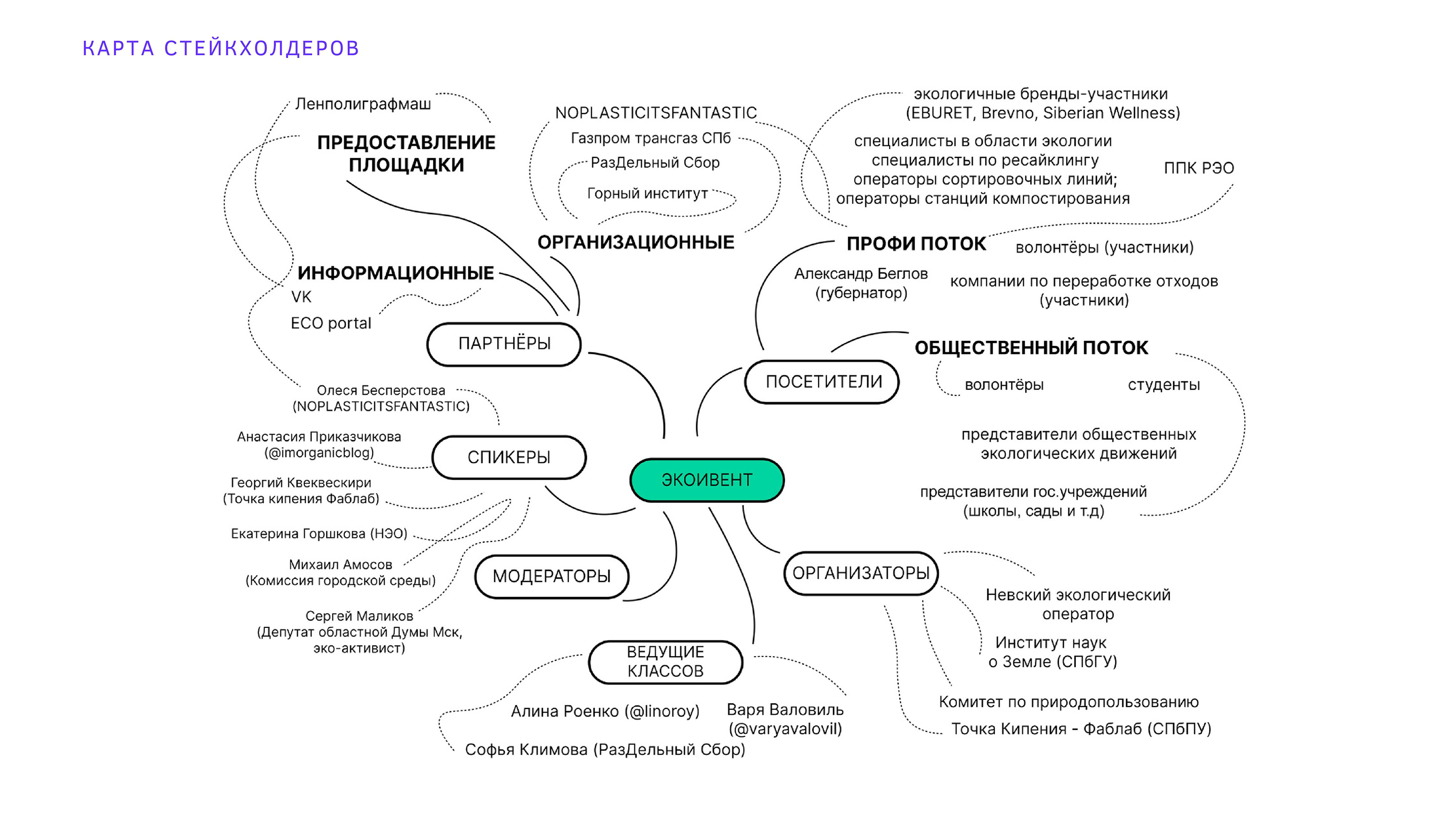 Trash fest — Изображение №4 — Брендинг, Маркетинг на Dprofile